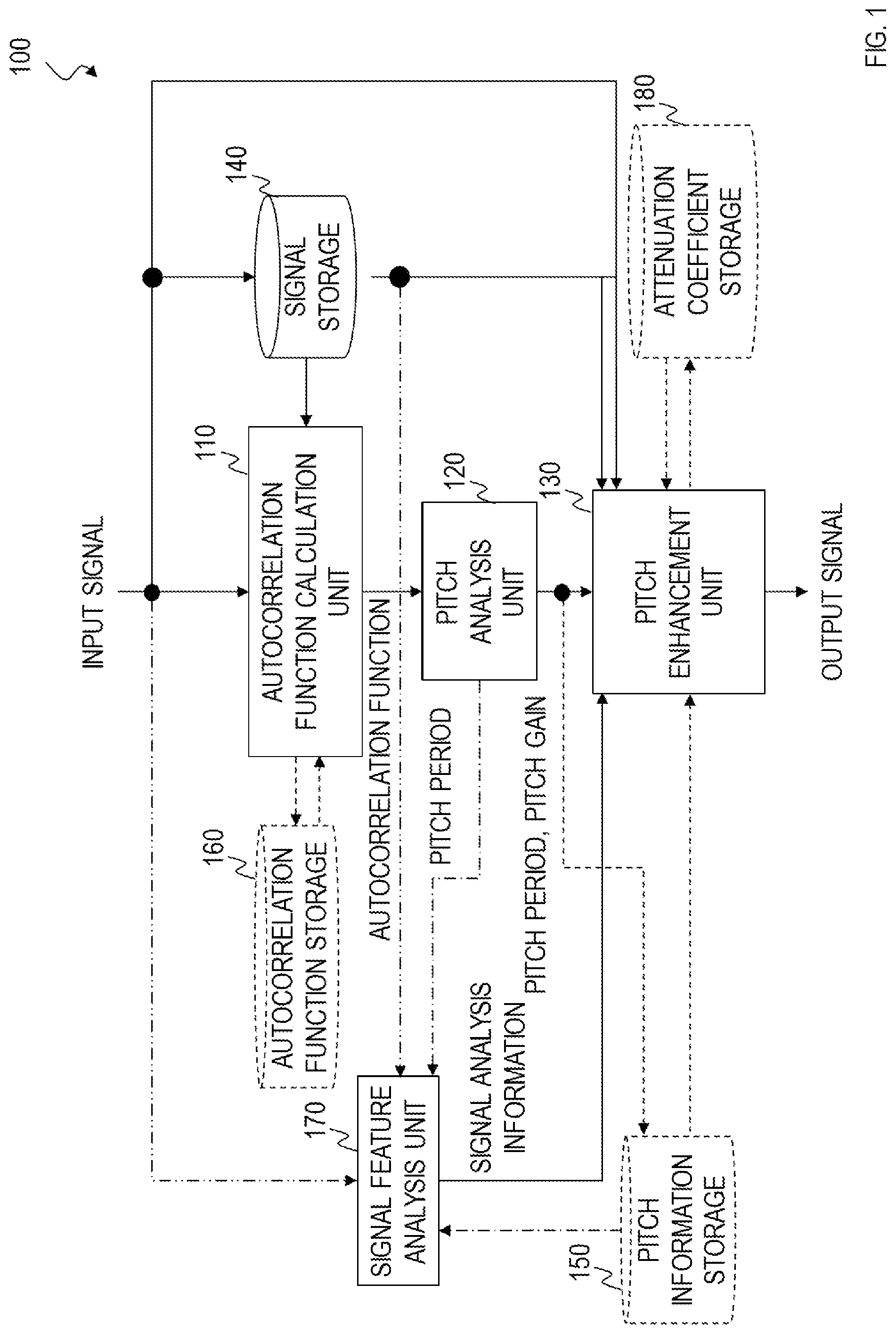 Patent US12100410 — Pitch emphasis apparatus, method, program, and recording medium for the same — Figure 1