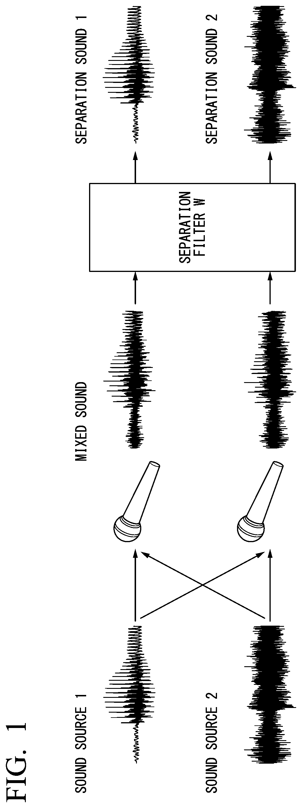 Patent US12100413 — Sound source separation program, sound source separation method, and sound source separation device — Figure 1