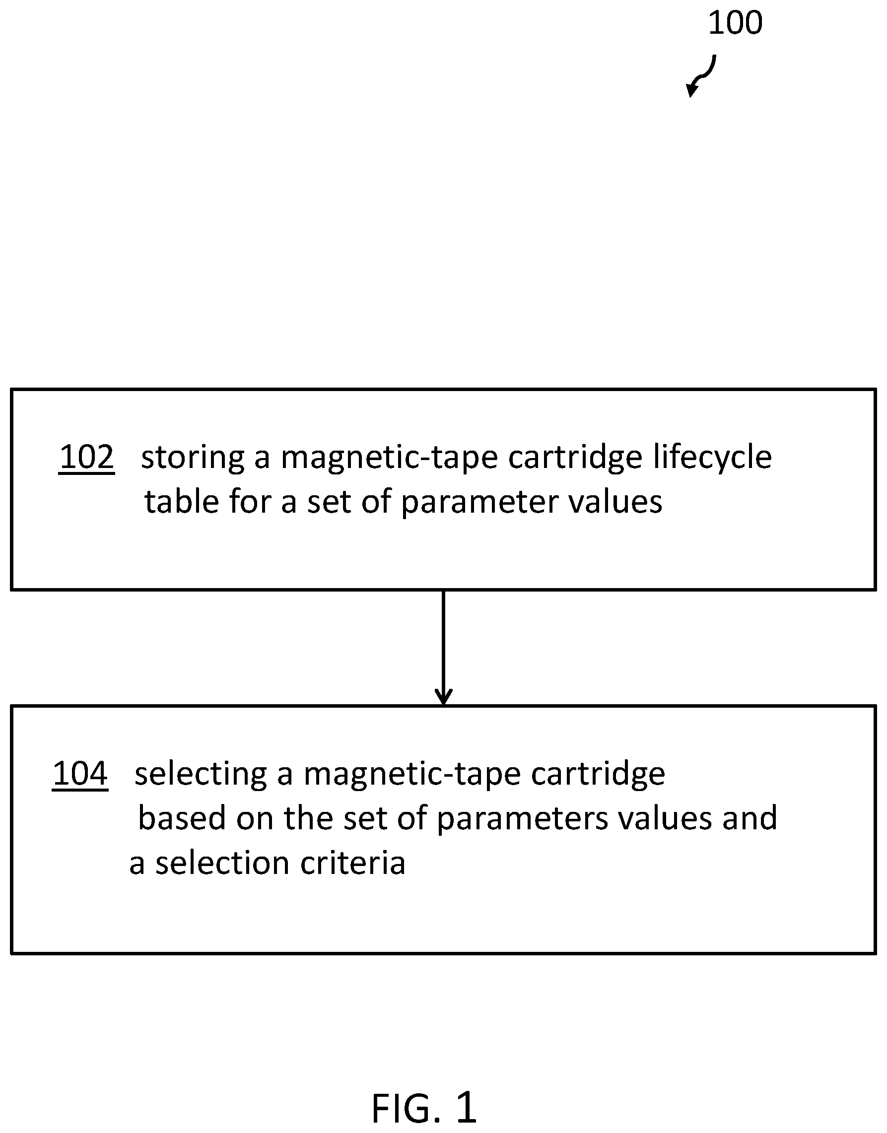 Patent US12100421 — Mounting magnetic tapes based on lifecycle metrics and end of life indicators — Figure 1
