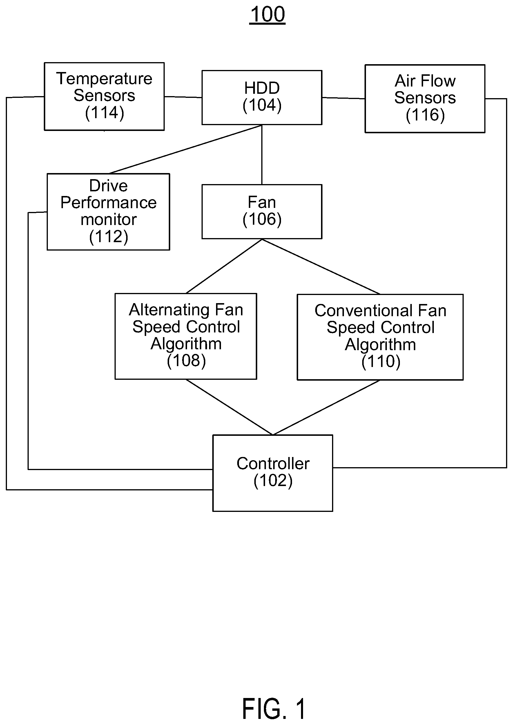 Patent US12100429 — Methods and systems for controlling thermal performance and vibration performance of hard disk drives — Figure 1