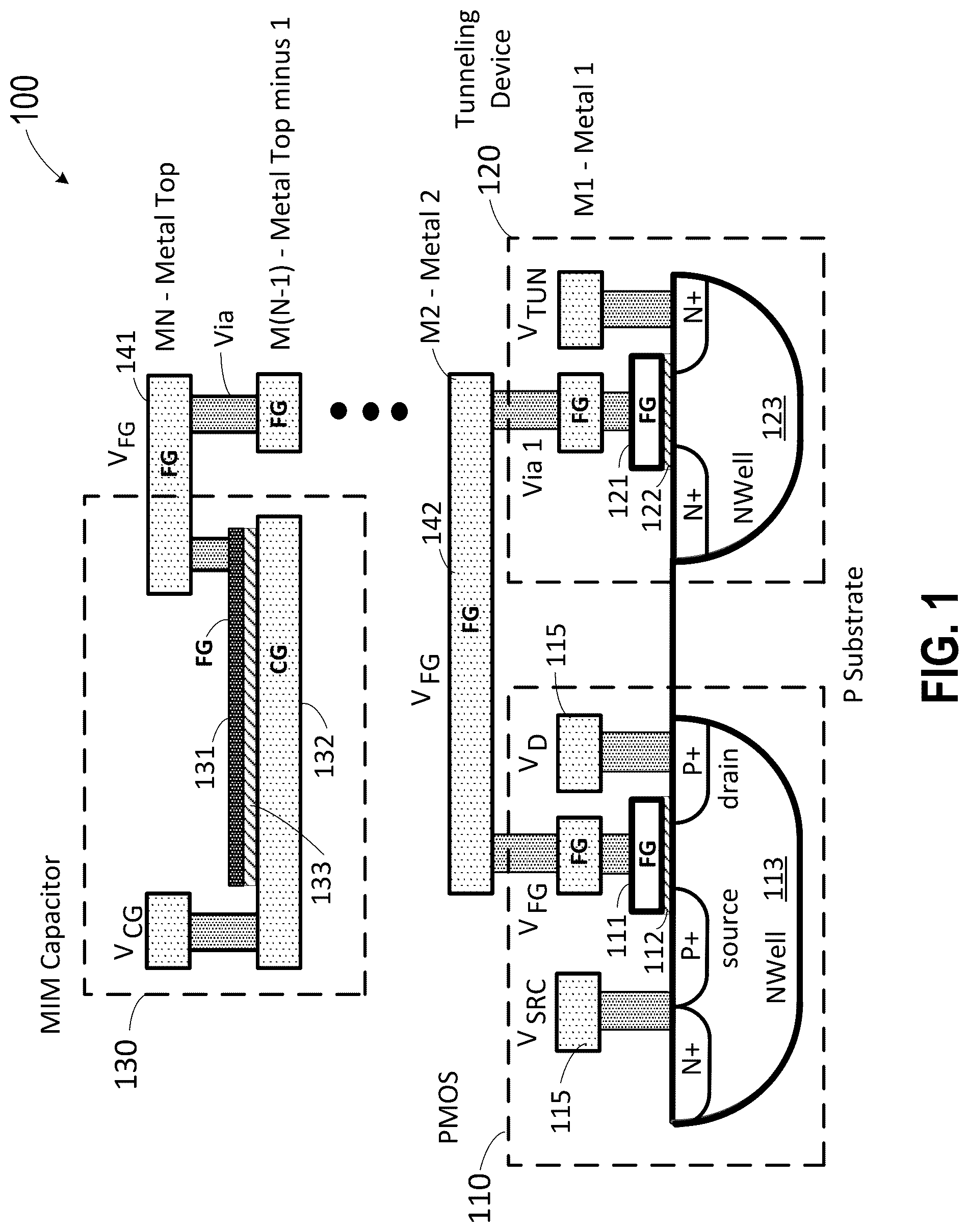 Patent US12100453 — Method and apparatus for analog floating gate memory cell — Figure 1