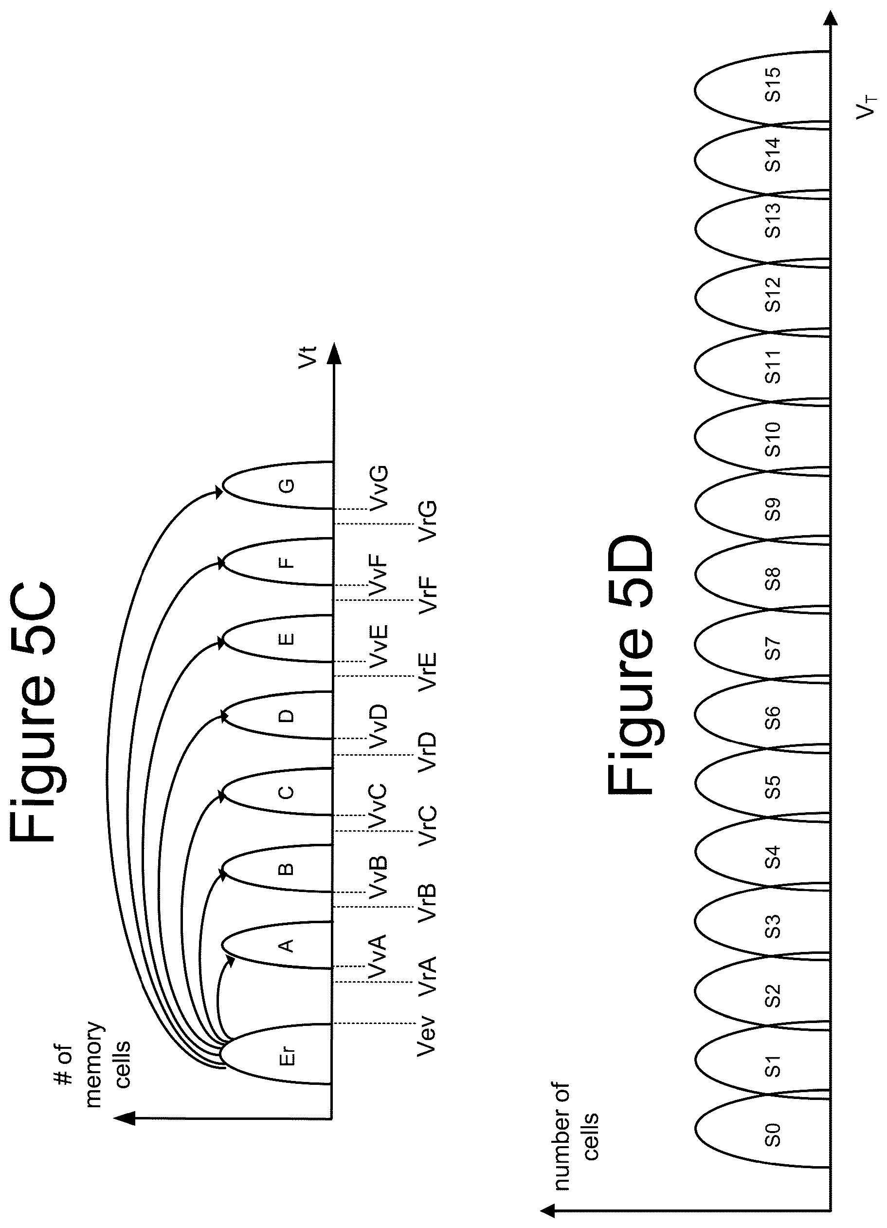 Patent US12100461 Figure 14 – Non-volatile memory with suspension period during programming
