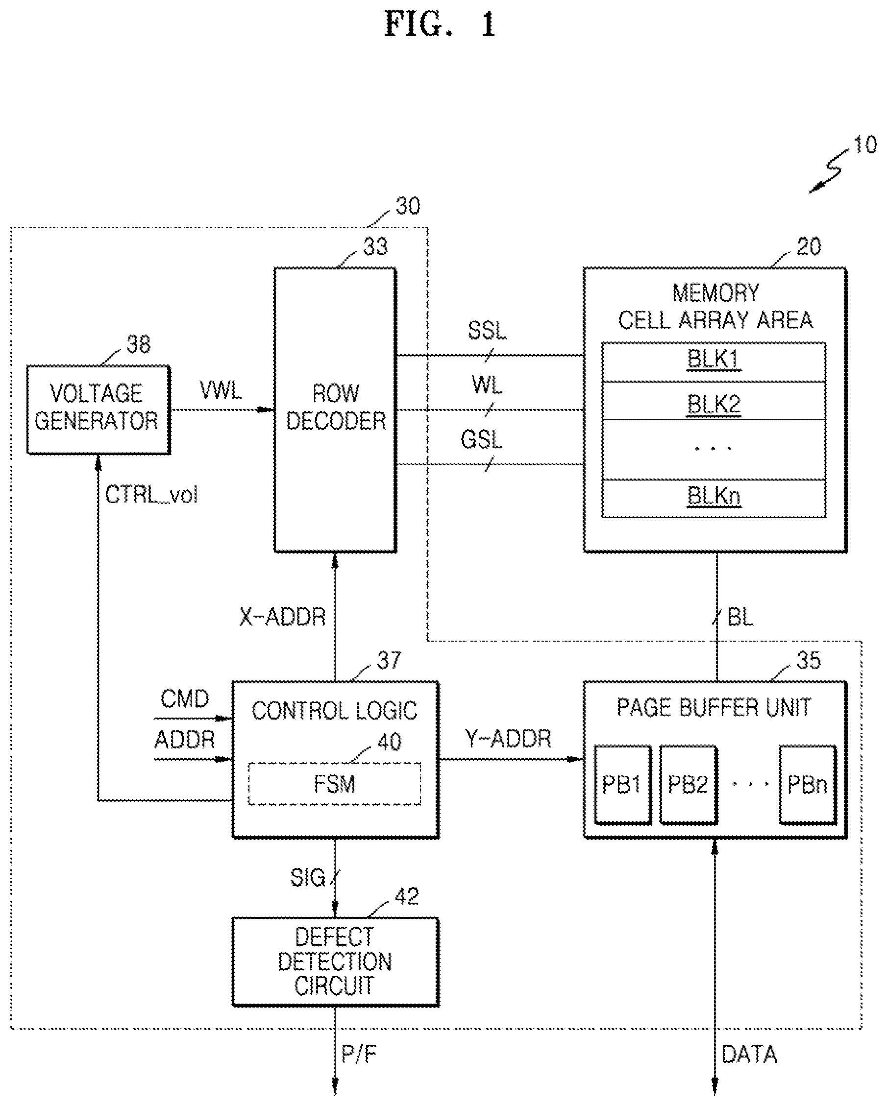 Patent US12100463 — Semiconductor memory device detecting defect, and operating method thereof — Figure 1