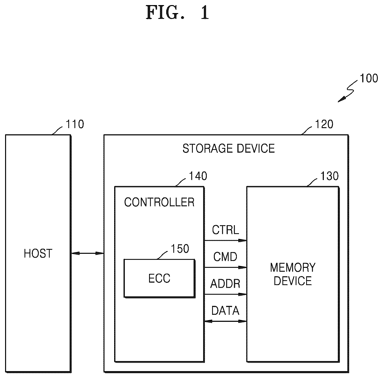 Patent US12100465 — Error correction circuit using multi-clock and semiconductor device including the same — Figure 1