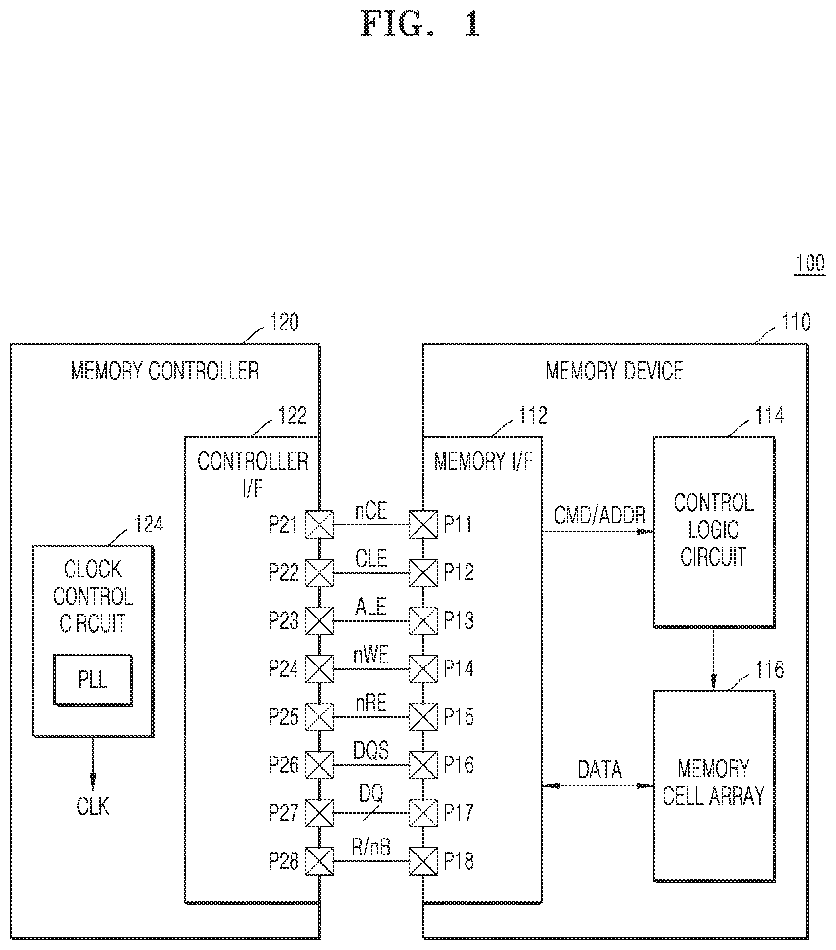 Patent US12100475 — Apparatus, memory controller, memory device, memory system, and method for clock switching and low power consumption — Figure 1