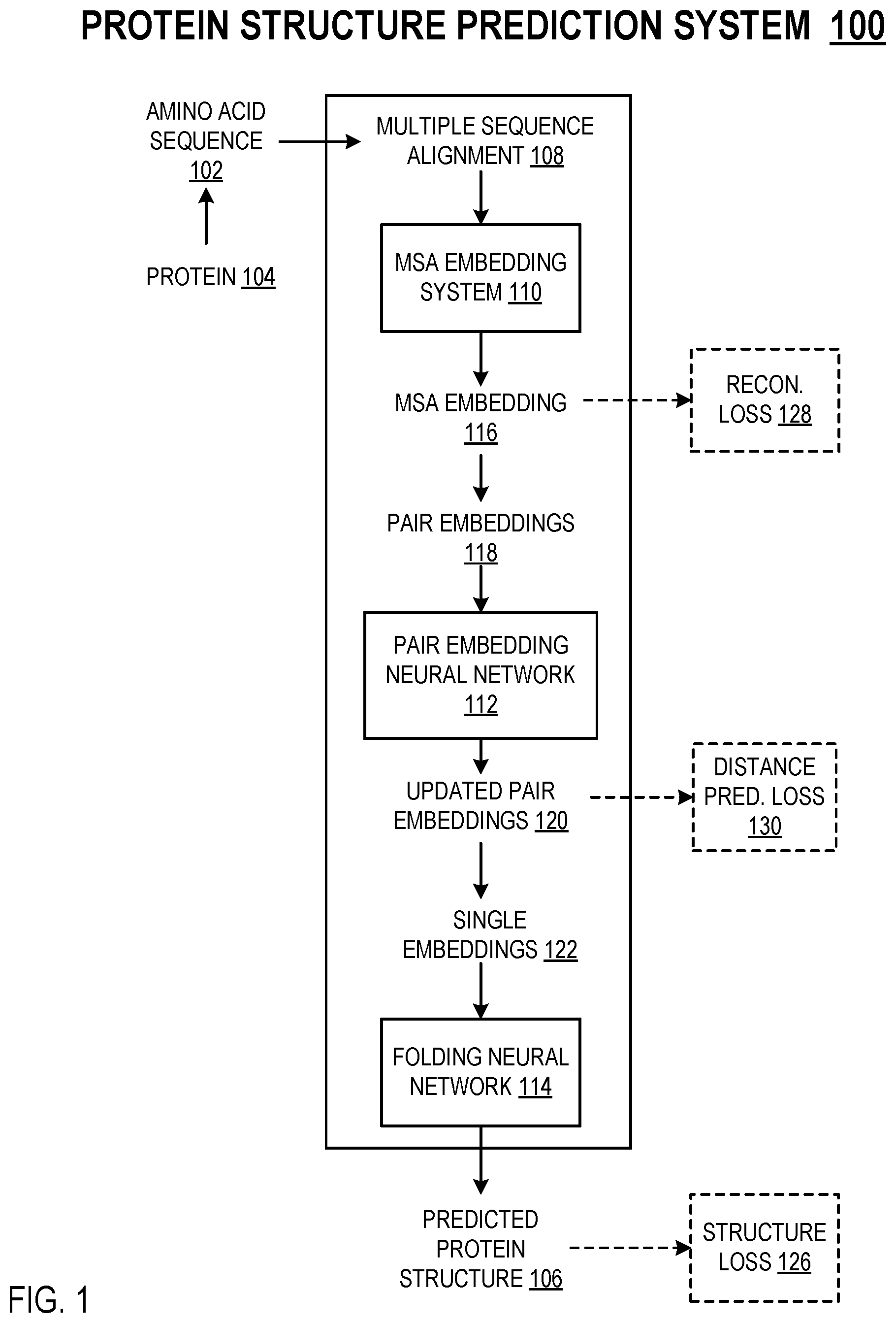 Patent US12100477 — Protein structure prediction from amino acid sequences using self-attention neural networks — Figure 1
