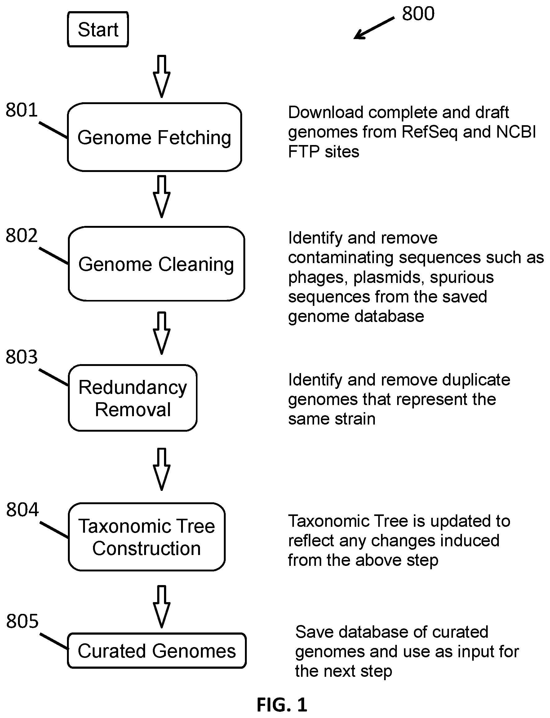 Patent US12100479 — Systems and methods for metagenomic analysis — Figure 1