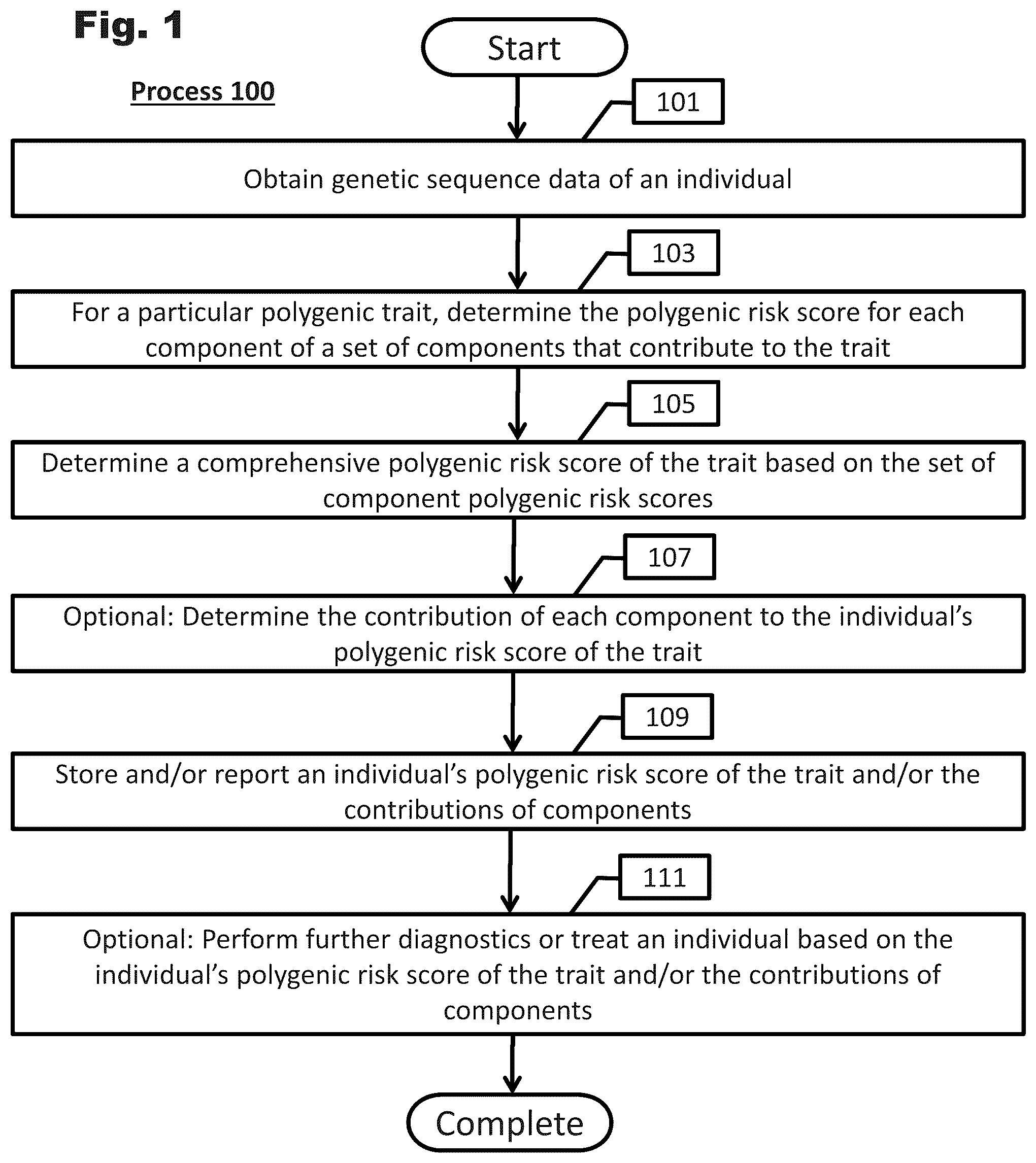 Patent US12100480 — Assessment of polygenic trait risk via trait components and applications thereof — Figure 1