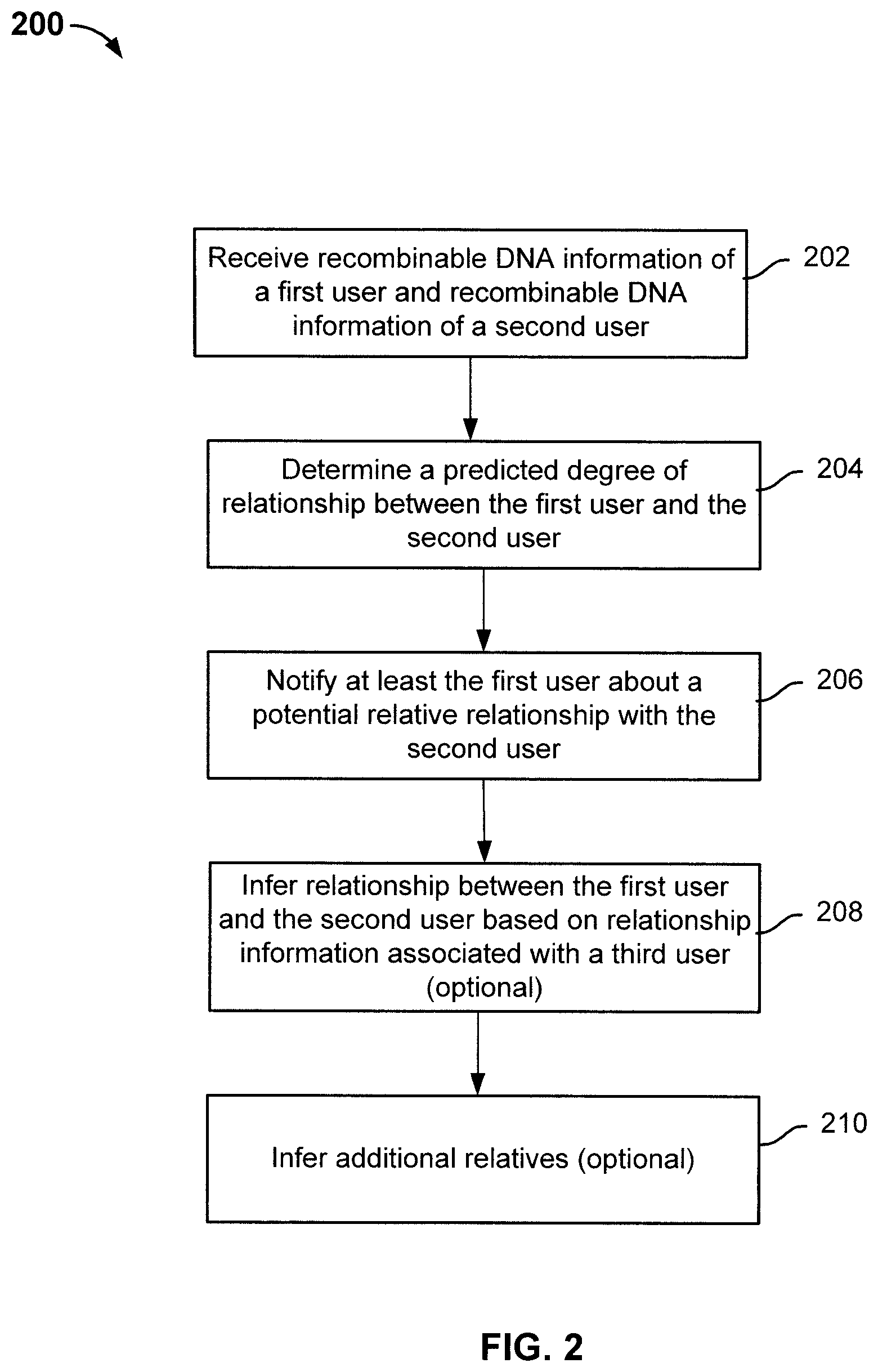 Patent US12100487 Figure 2 – Finding relatives in a database