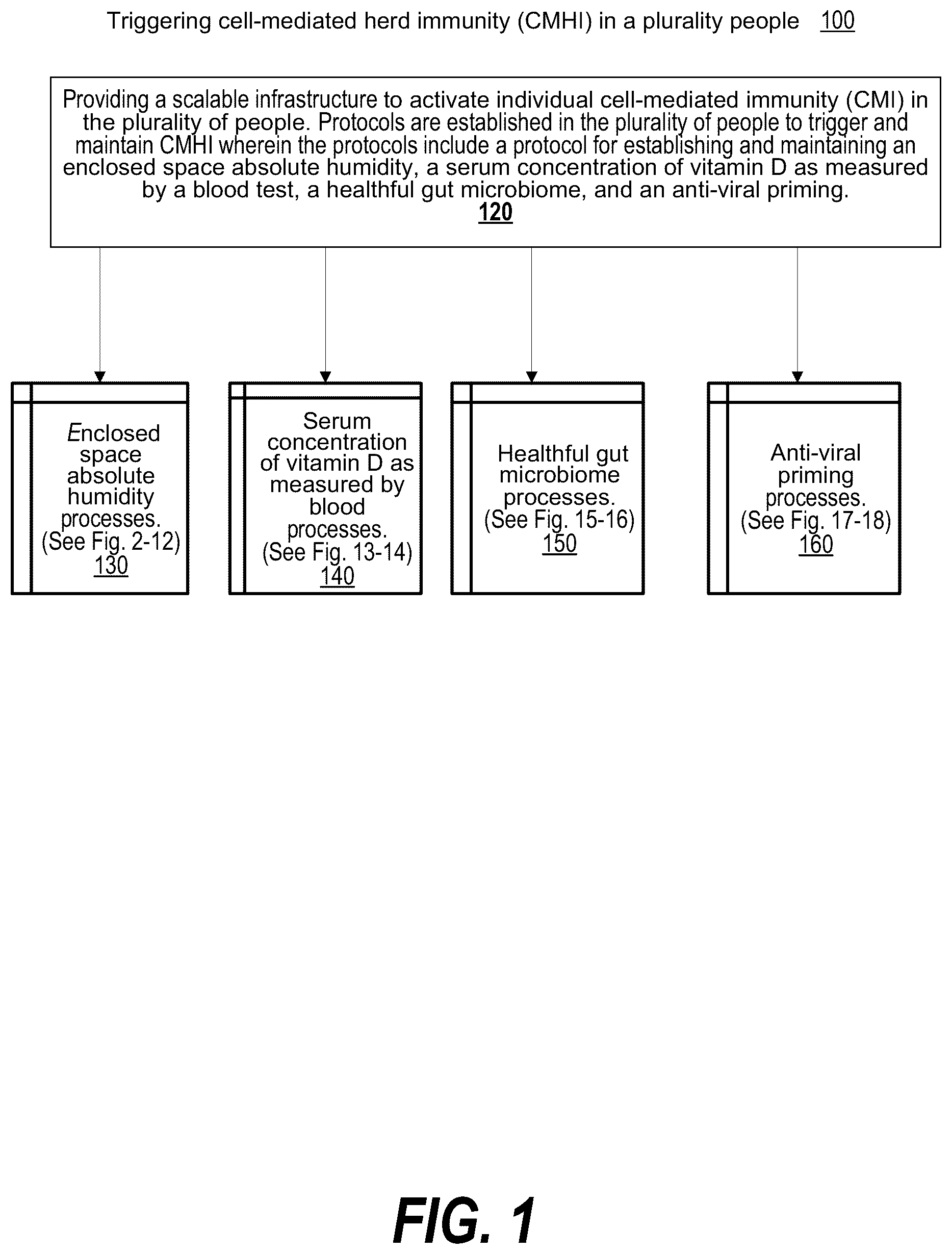 Patent US12100497 — Population-based immune rescue via herd immunity mediated by cells — Figure 1