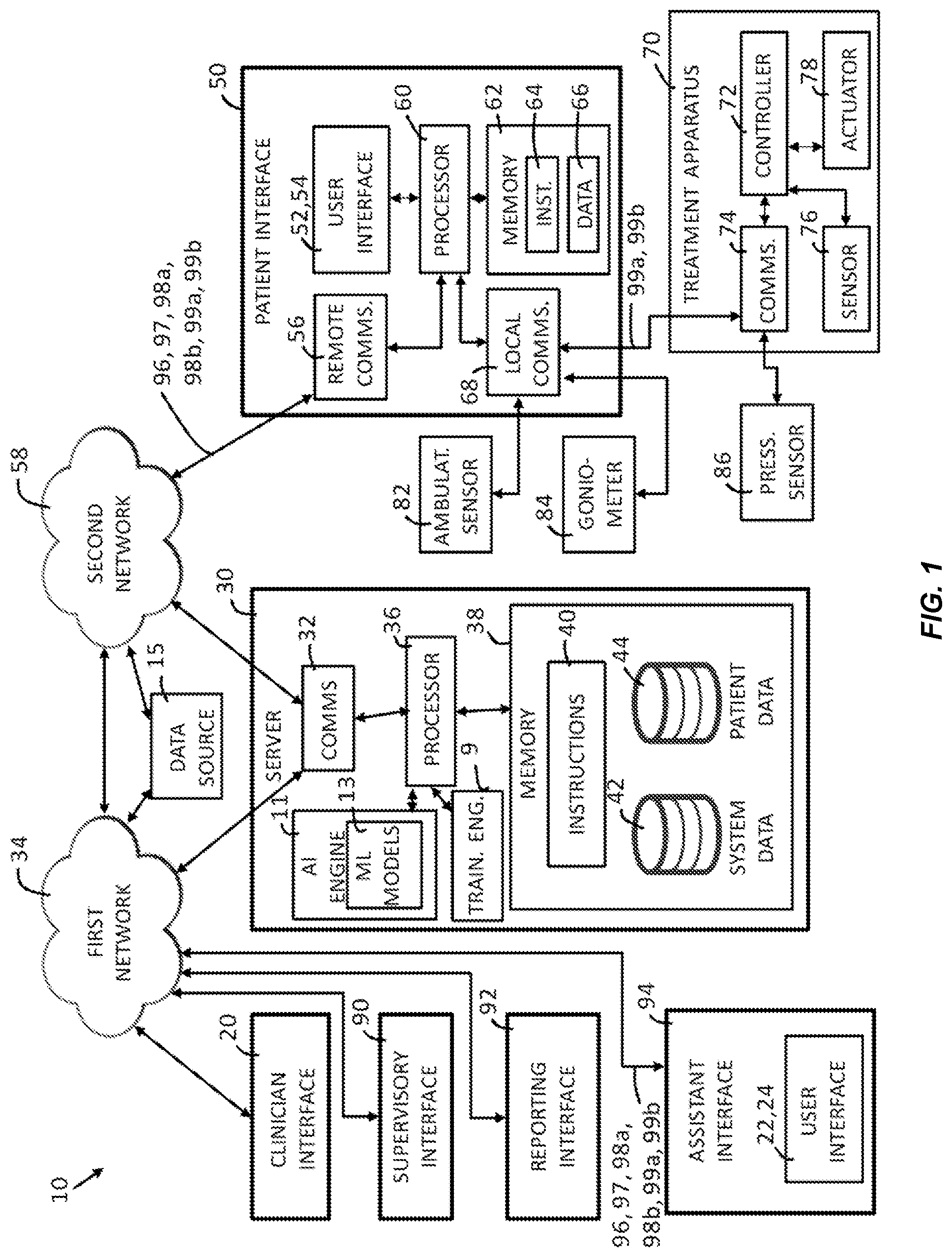 Patent US12100499 — Method and system for using artificial intelligence and machine learning to create optimal treatment plans based on monetary value amount generated and/or patient outcome — Figure 1