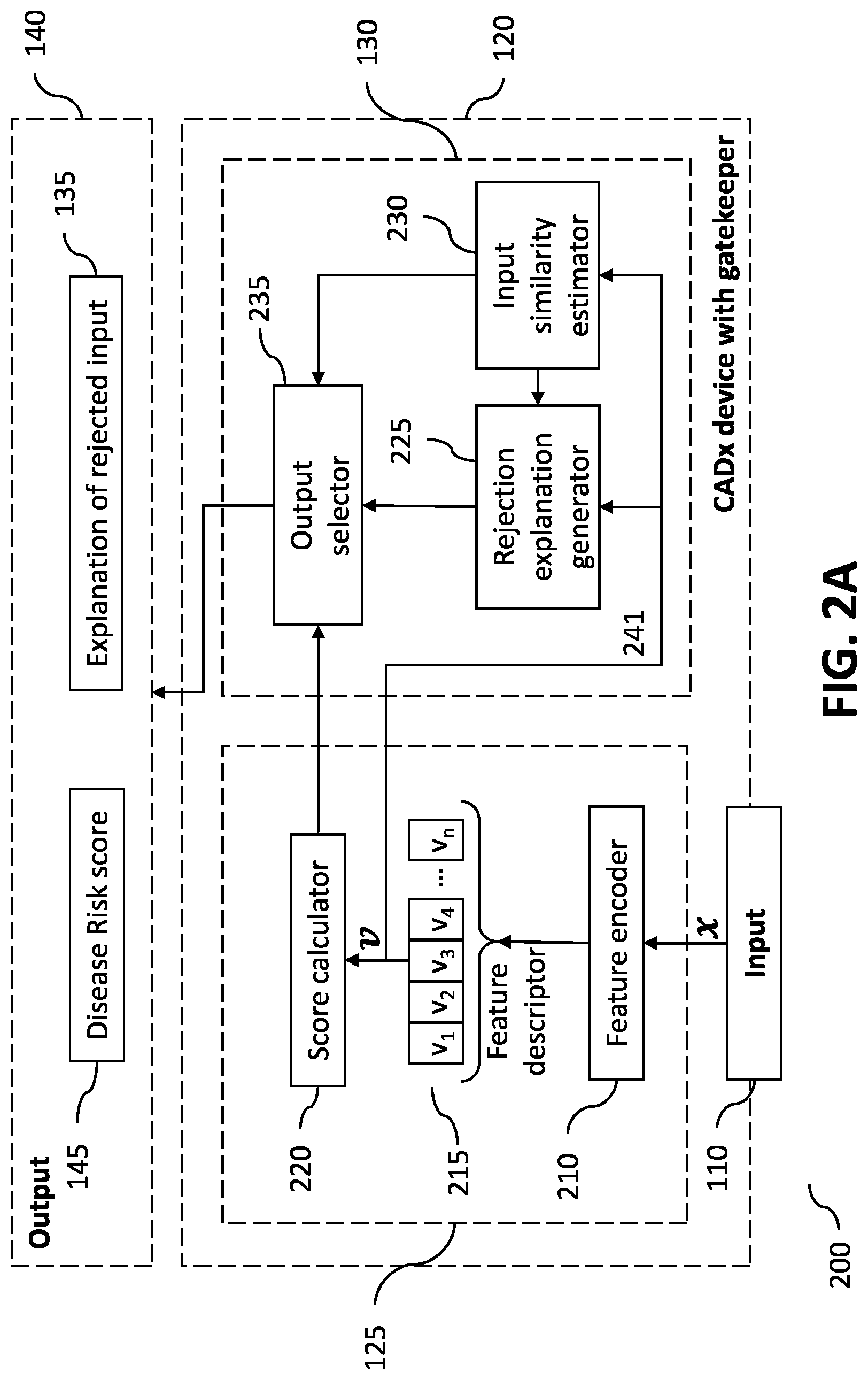 Patent US12100500 Figure 2 – Method and arrangement for processing a signal
