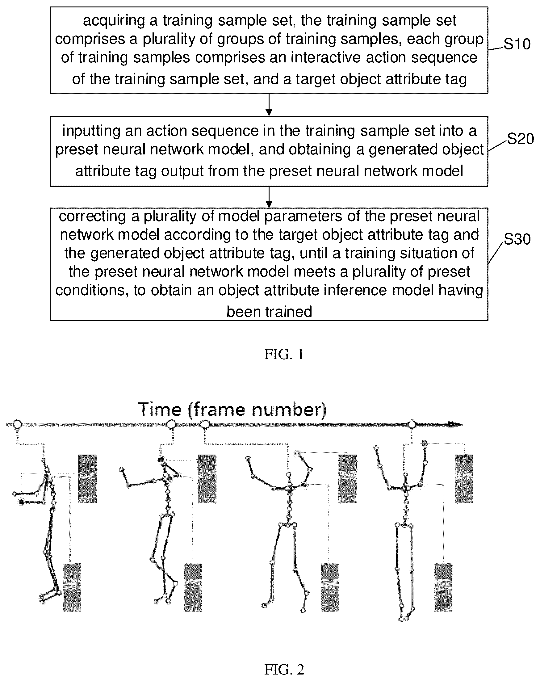 Patent US12100501 Figure 1 – Object attribute inference method, storage medium and electronic device