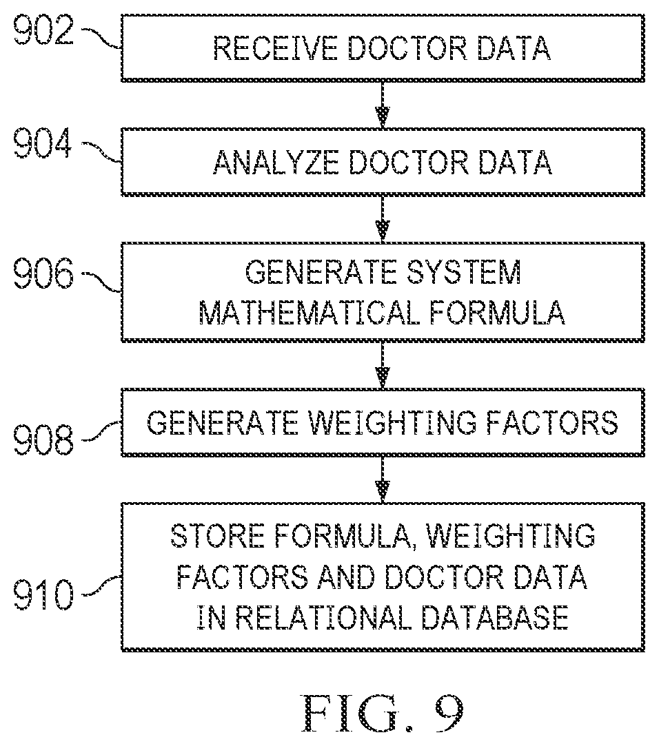 Patent US12100504 Figure 7 – Machine learning system for asymmetrical matching of care givers and care receivers