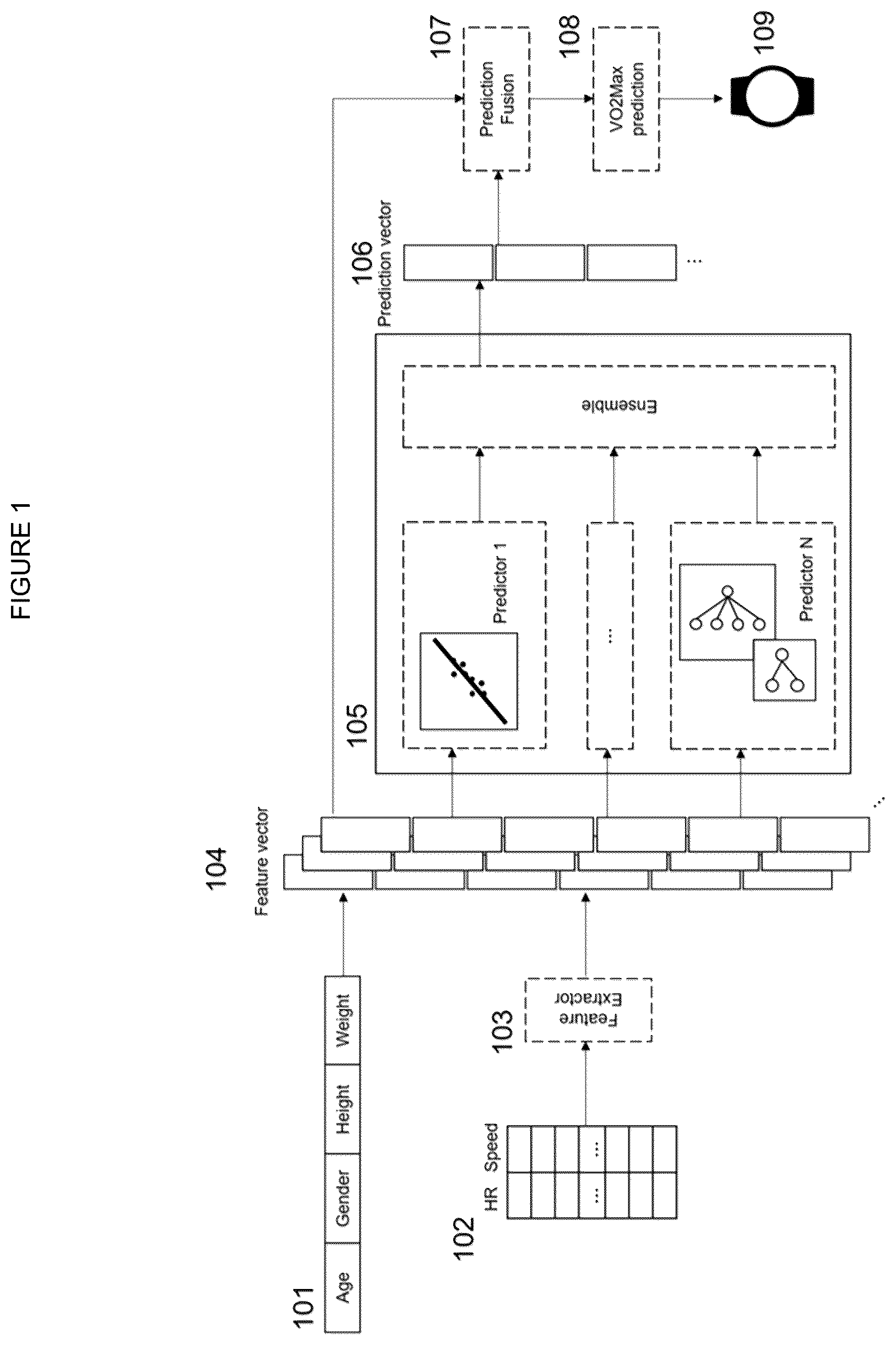 Patent US12100508 — Method for predicting maximal oxygen uptake in wearable devices — Figure 1