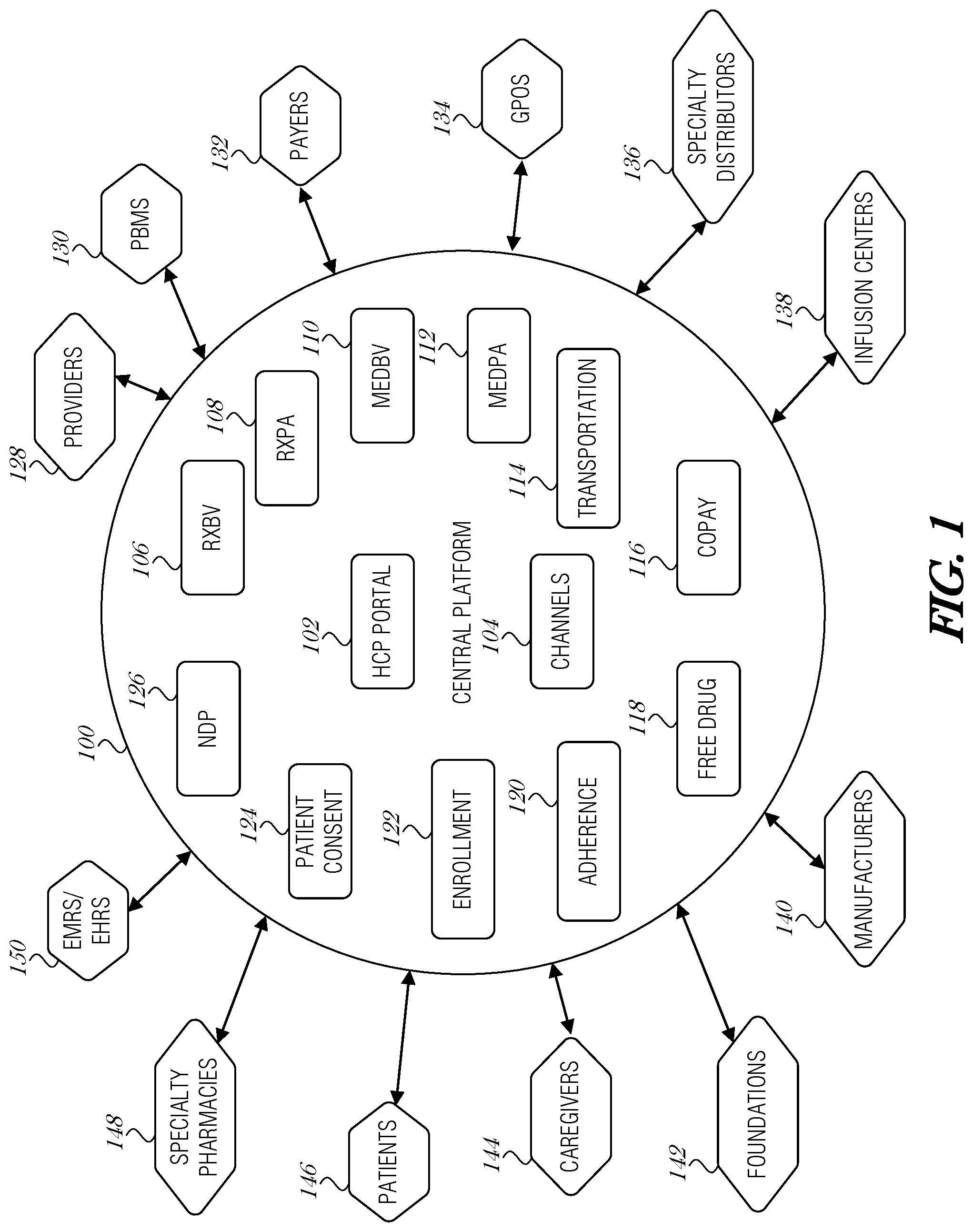Patent US12100510 — System and method for enrollment into patient service programs — Figure 1
