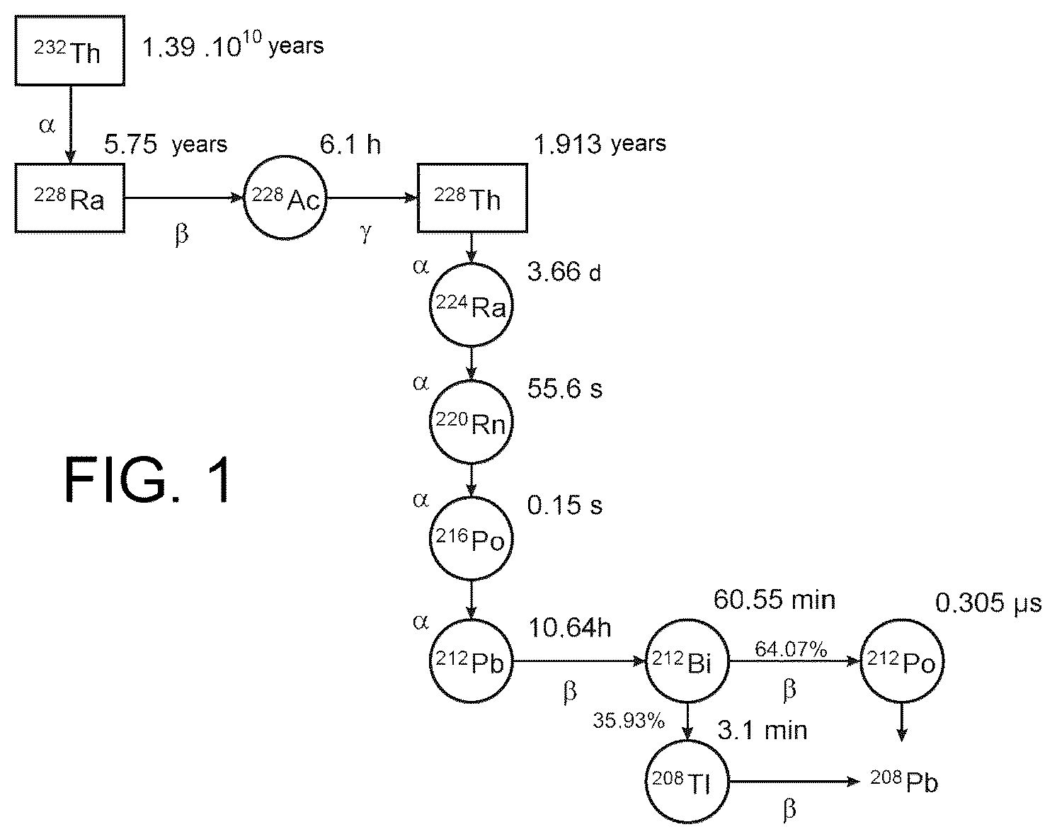 Patent US12100528 — Method for preparing at least one generator with a high radium-228 content — Figure 1