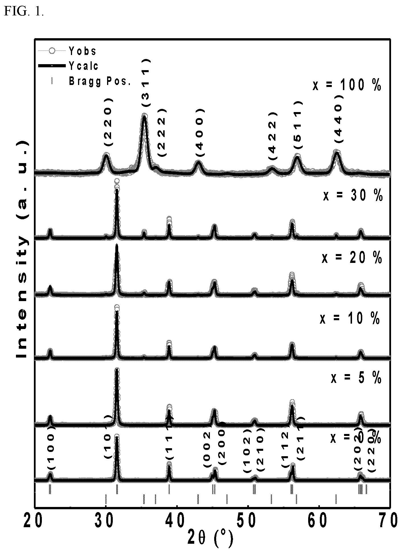 Patent US12100538 — Method for forming a magnetoelectric nanocomposite — Figure 1