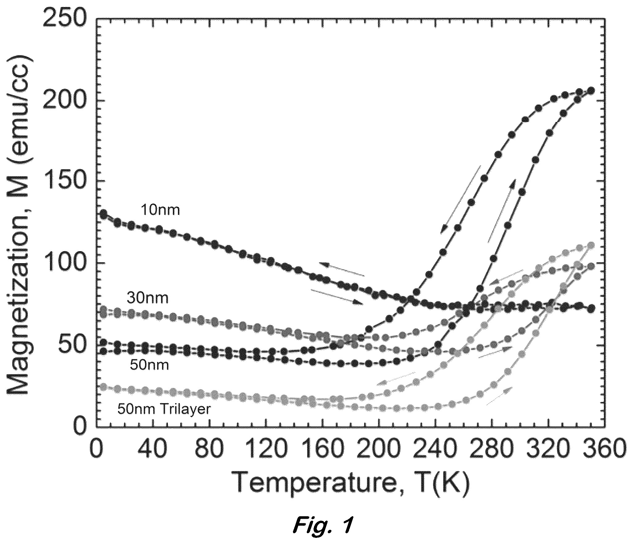 Patent US12100539 — Pattern writing of magnetic order using ion irradiation of a magnetic phase transitional thin film — Figure 1