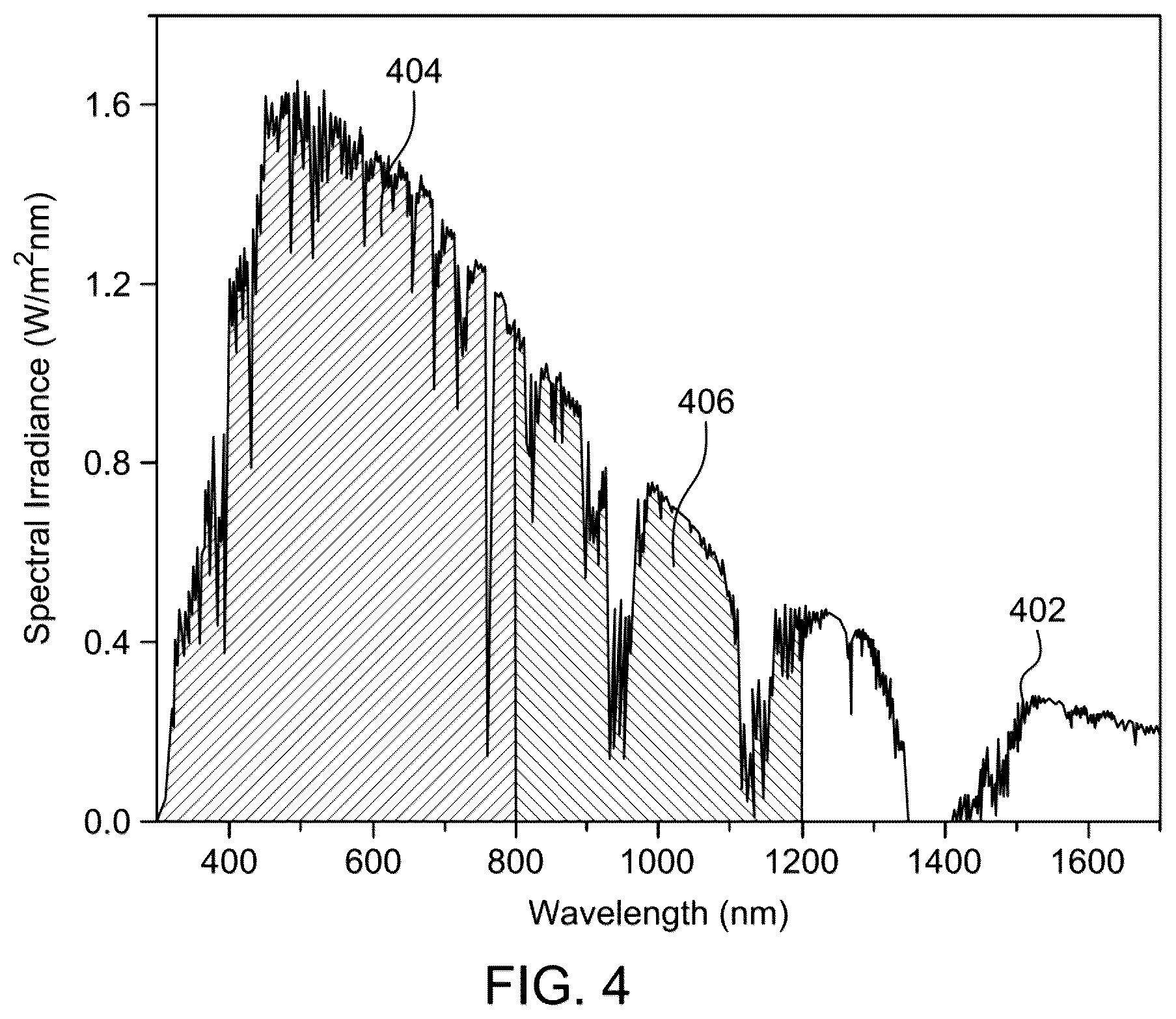 Patent US12100562 Figure 3 – Solar cell with alumina coated porous silicon layer