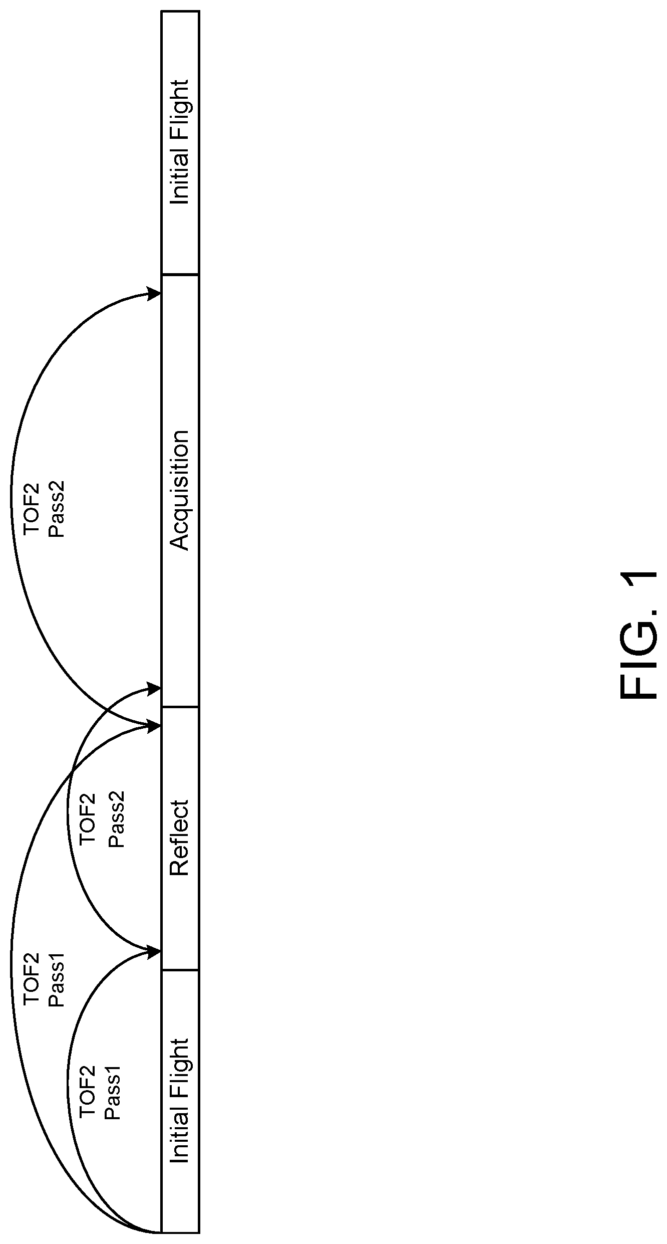 Patent US12100584 — Methods and systems for multi-pass encoded frequency pushing — Figure 1