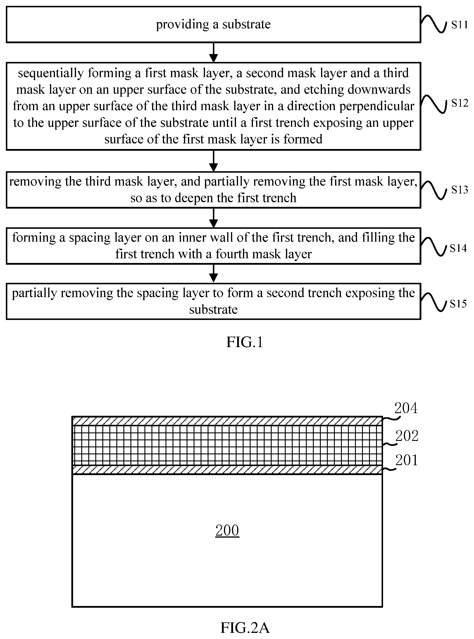 Patent US12100593 — Method for forming self-aligned double pattern and semiconductor structures — Figure 1