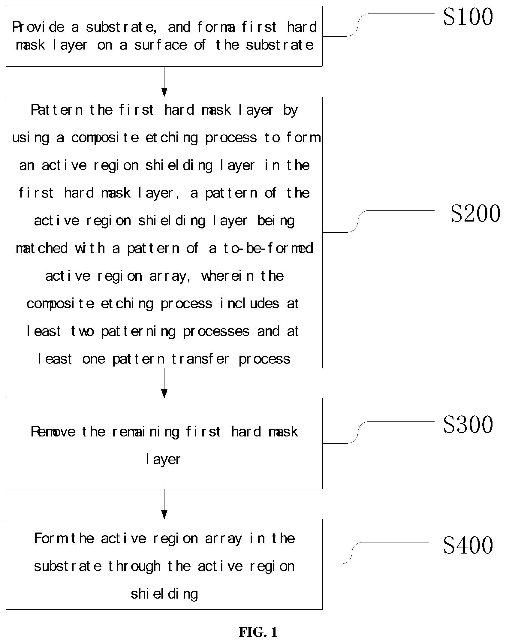 Patent US12100594 — Active region array formation method — Figure 1