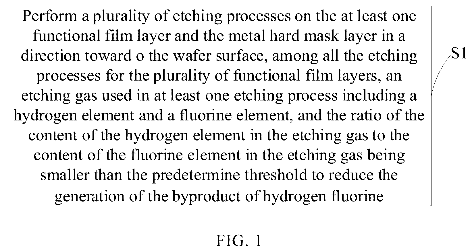 Patent US12100601 — Etching method with metal hard mask — Figure 1