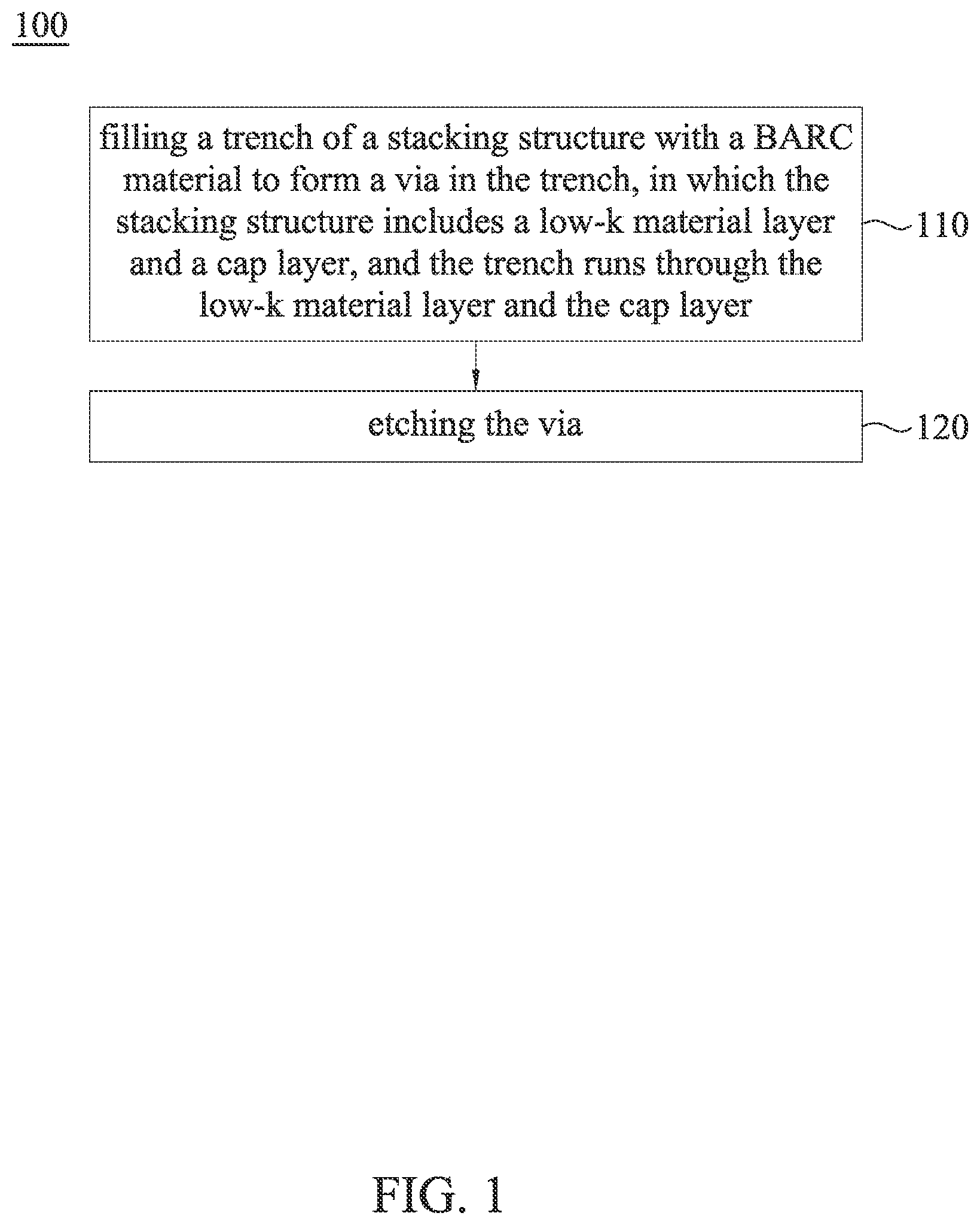 Patent US12100615 — Method of manufacturing semiconductor device — Figure 1