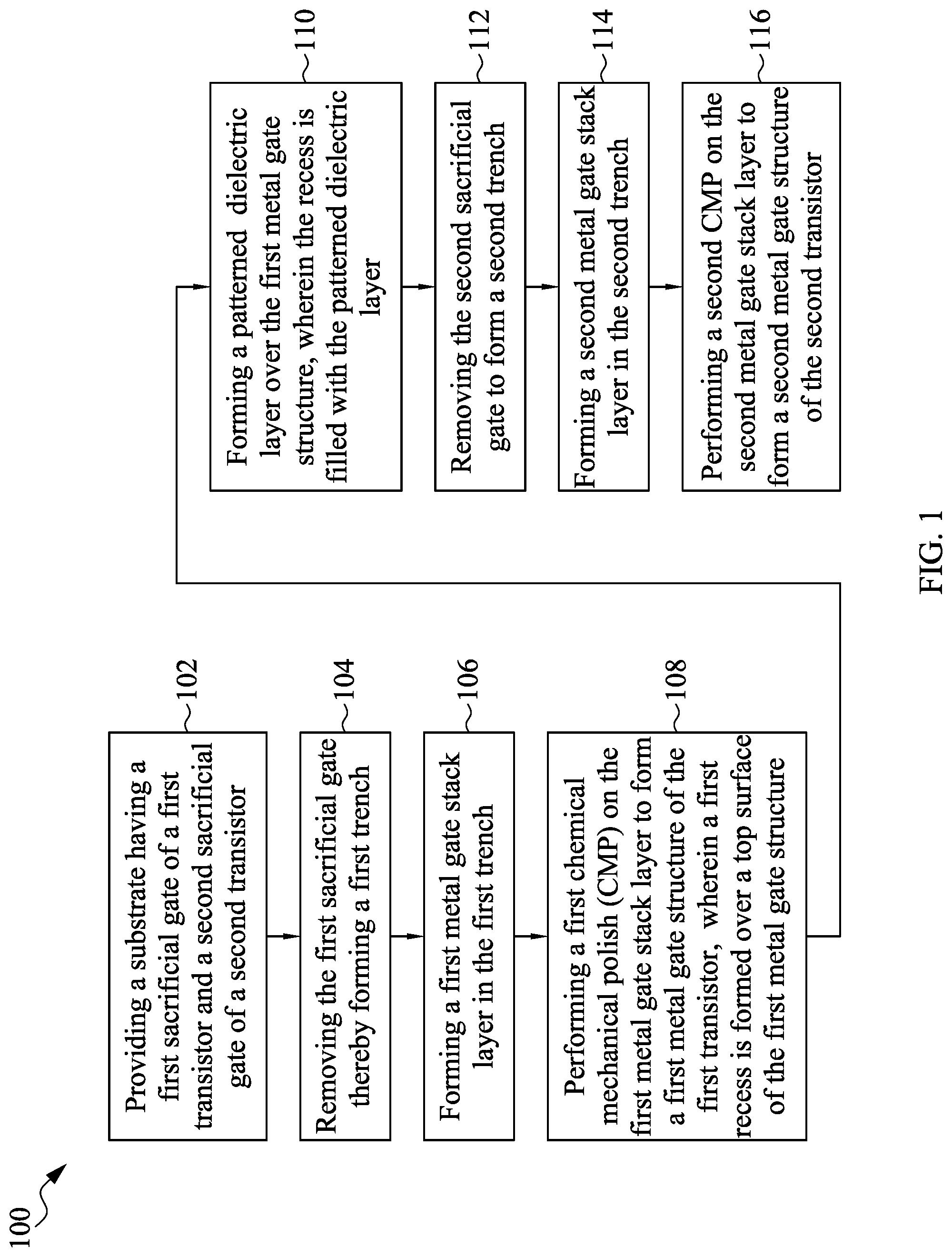 Patent US12100627 — Method and structure for metal gates — Figure 1