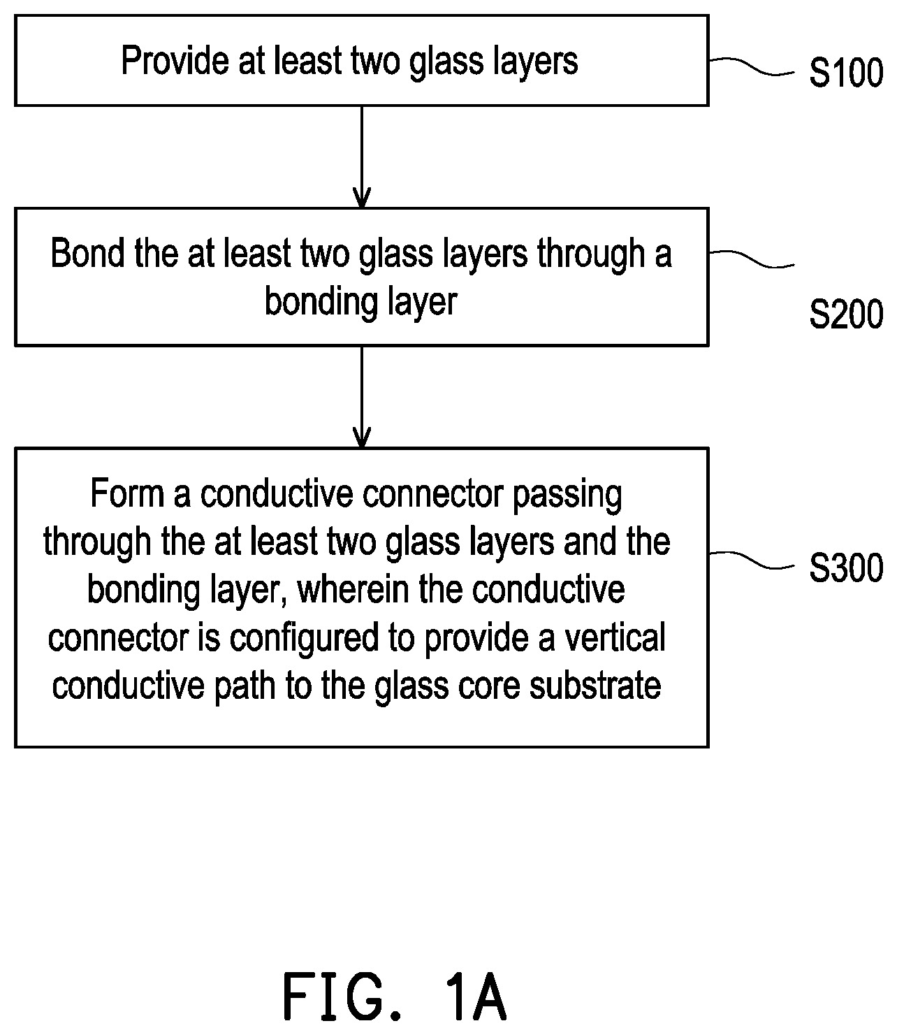 Patent US12100632 Figure 1 – Glass core substrate and manufacturing method thereof