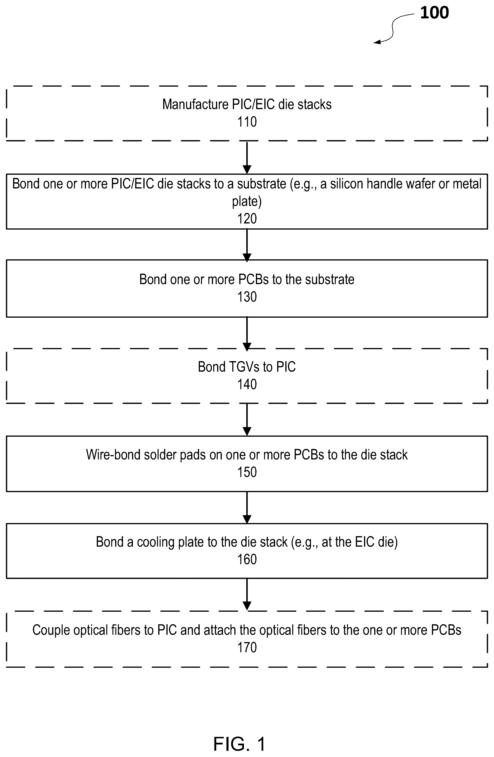 Patent US12100701 Figure 1 – Hybrid system including photonic and electronic integrated circuits and cooling plate