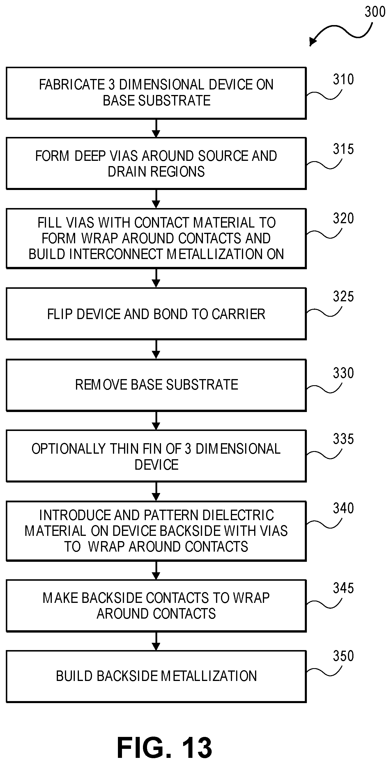 Patent US12100761 Figure 13 – Wrap-around source/drain method of making contacts for backside metals