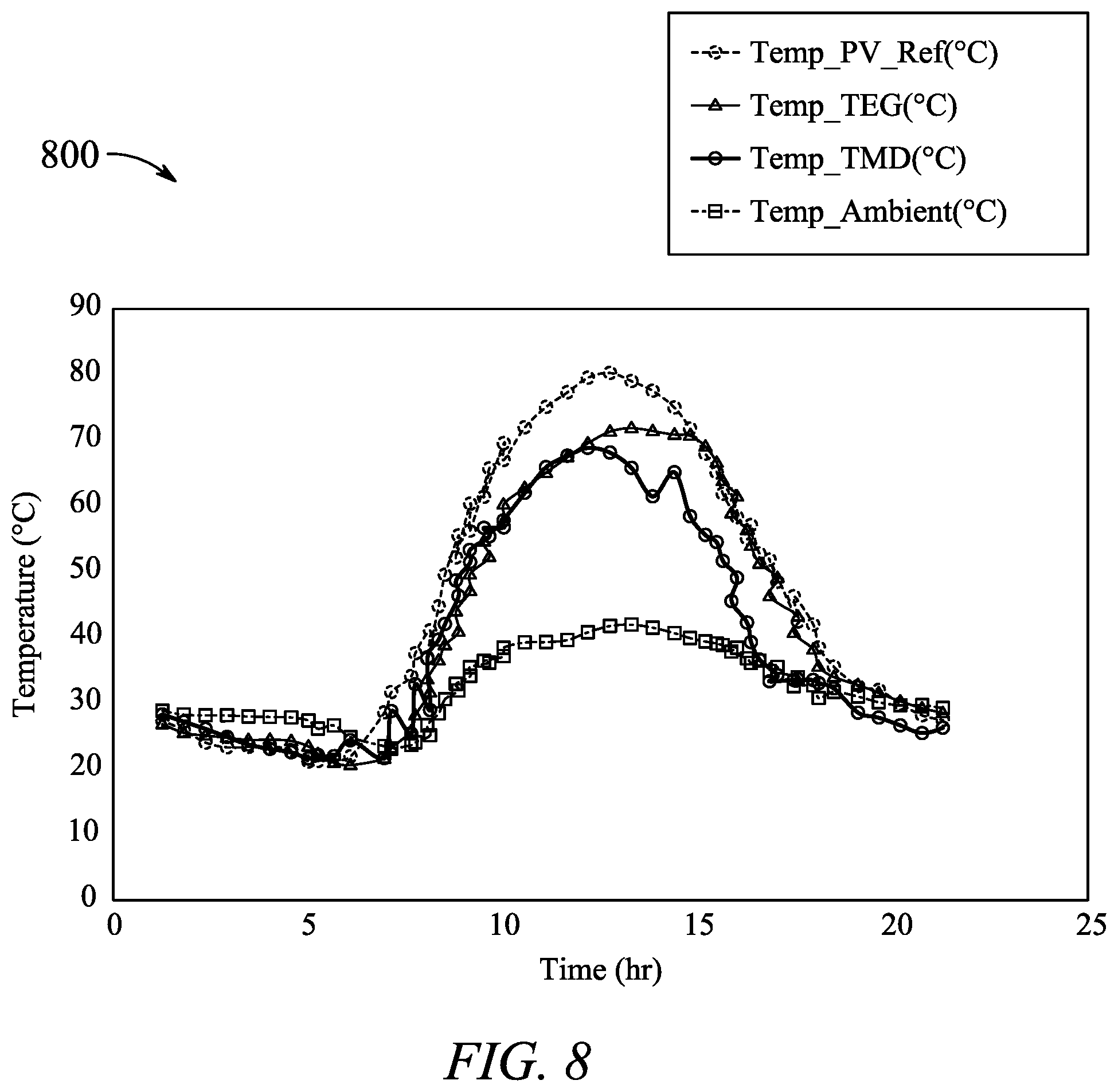 Patent US12100777 Figure 9 – Integrated thermal management device with PV panel