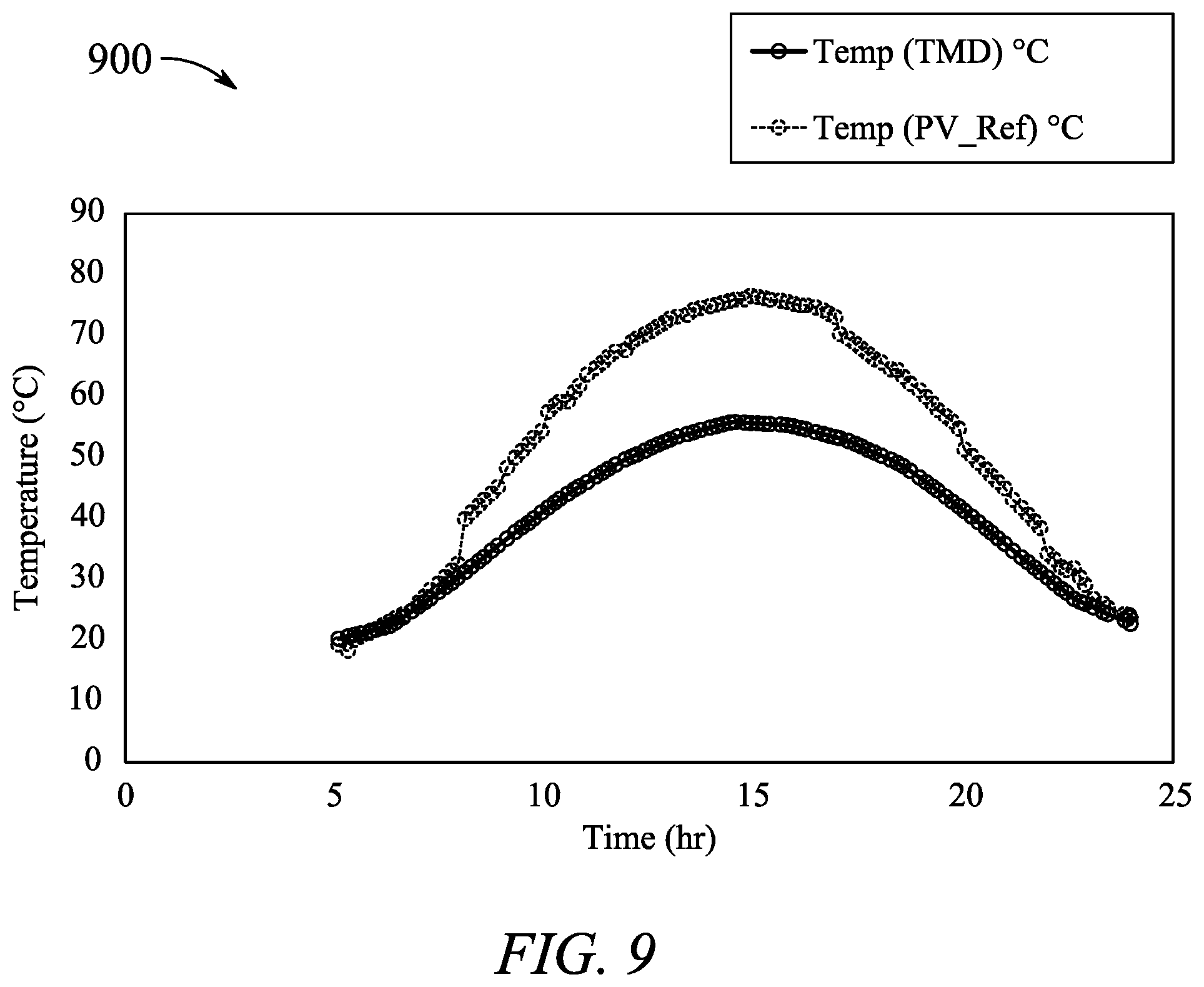 Patent US12100777 Figure 10 – Integrated thermal management device with PV panel