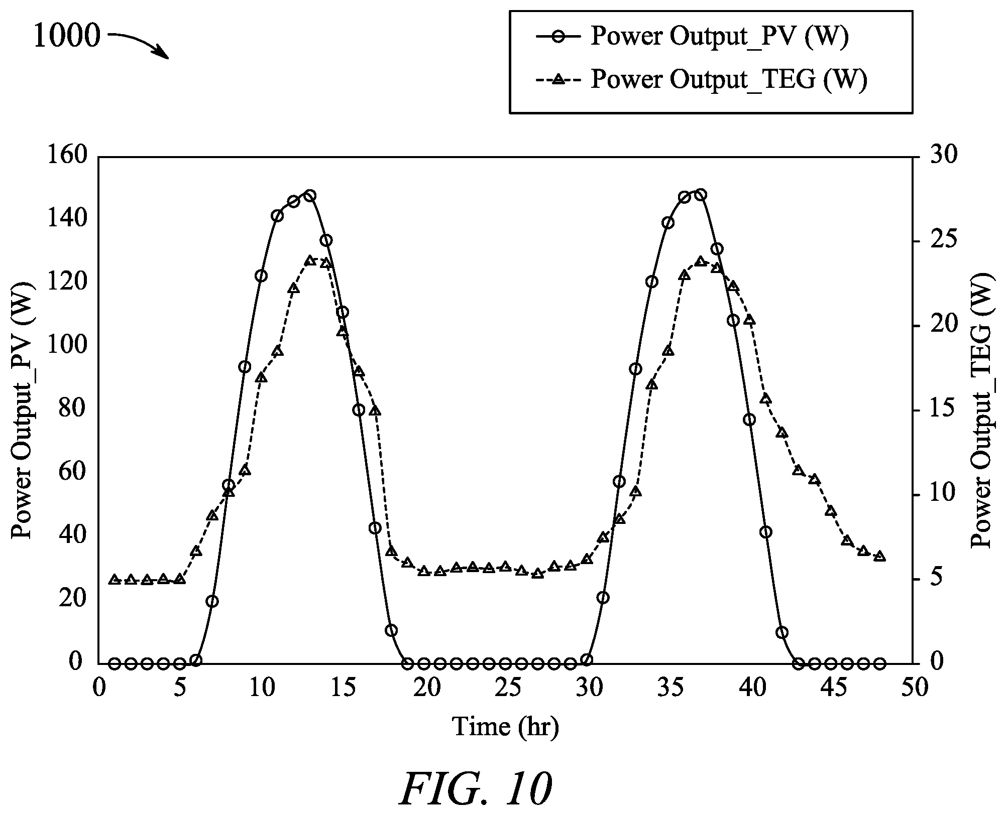 Patent US12100778 Figure 11 – Thermal management device with integrated thermoelectric generator and heat sync