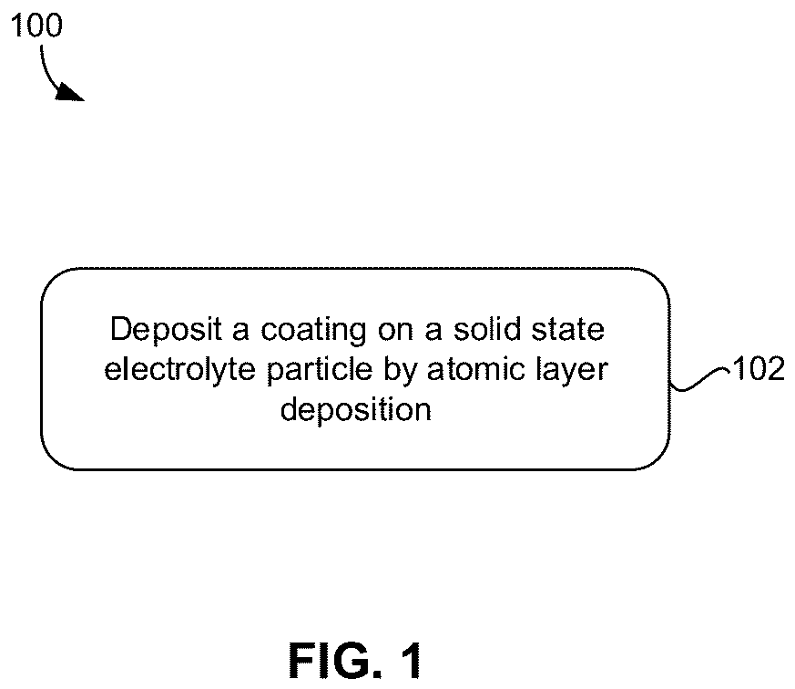 Patent US12100800 — Solid state electrolytes — Figure 1