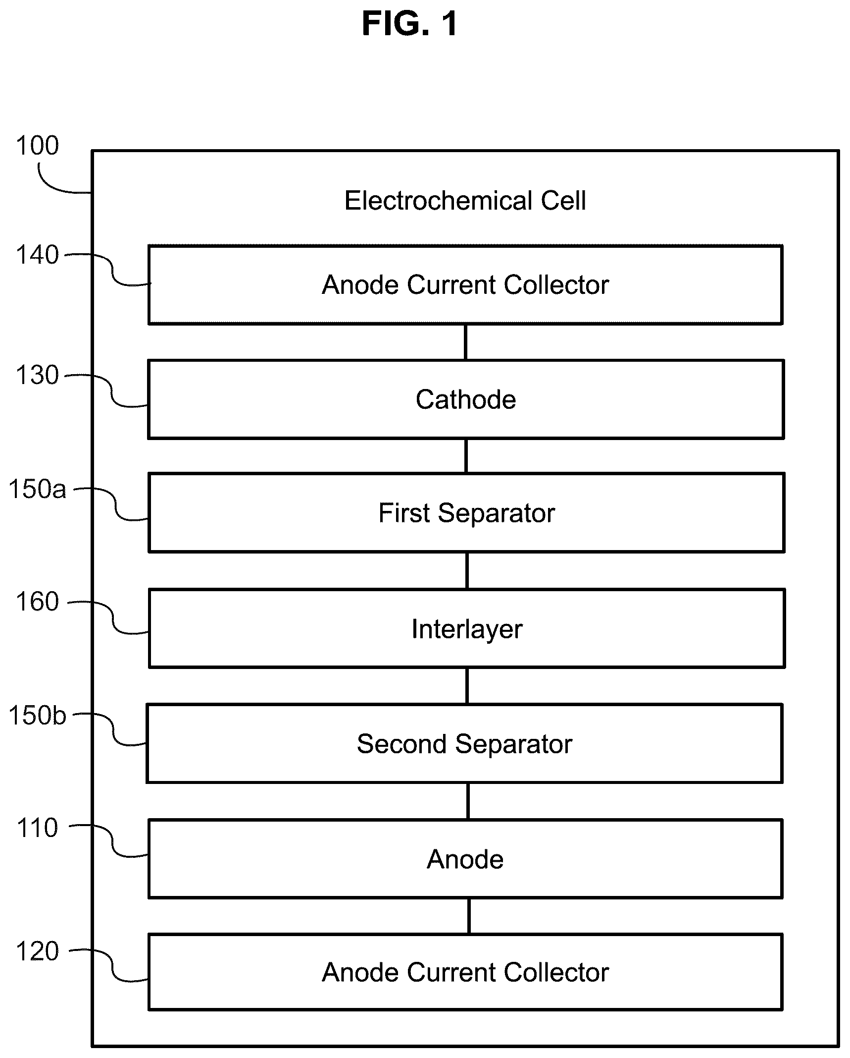 Patent US12100816 Figure 1 – Systems and methods for minimizing and preventing dendrite formation in electrochemical cells