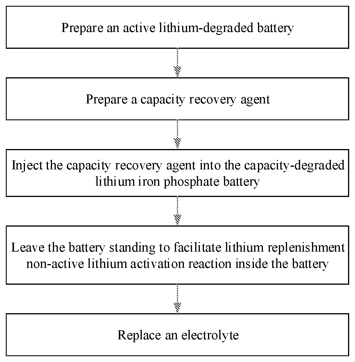 Patent US12100817 — Method for capacity recovery of lithium-ion secondary battery — Figure 1