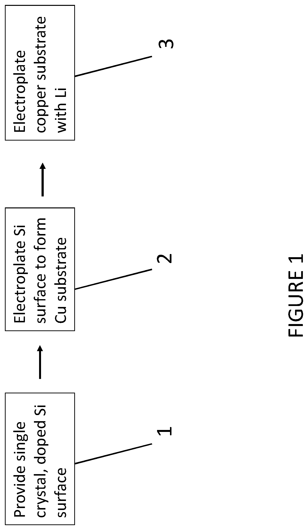 Patent US12100828 — Microscopically smooth substrates for lithium metal deposition — Figure 1