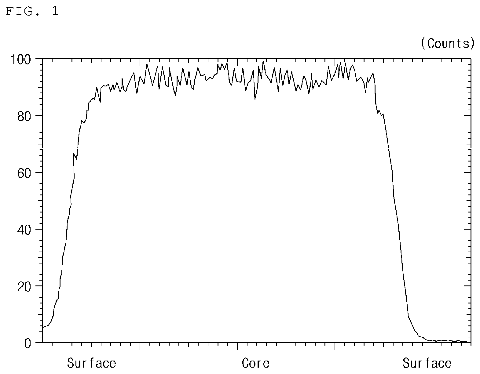 Patent US12100829 — Positive electrode active material for secondary battery, method of preparing the same, and lithium secondary battery including the positive electrode active material — Figure 1