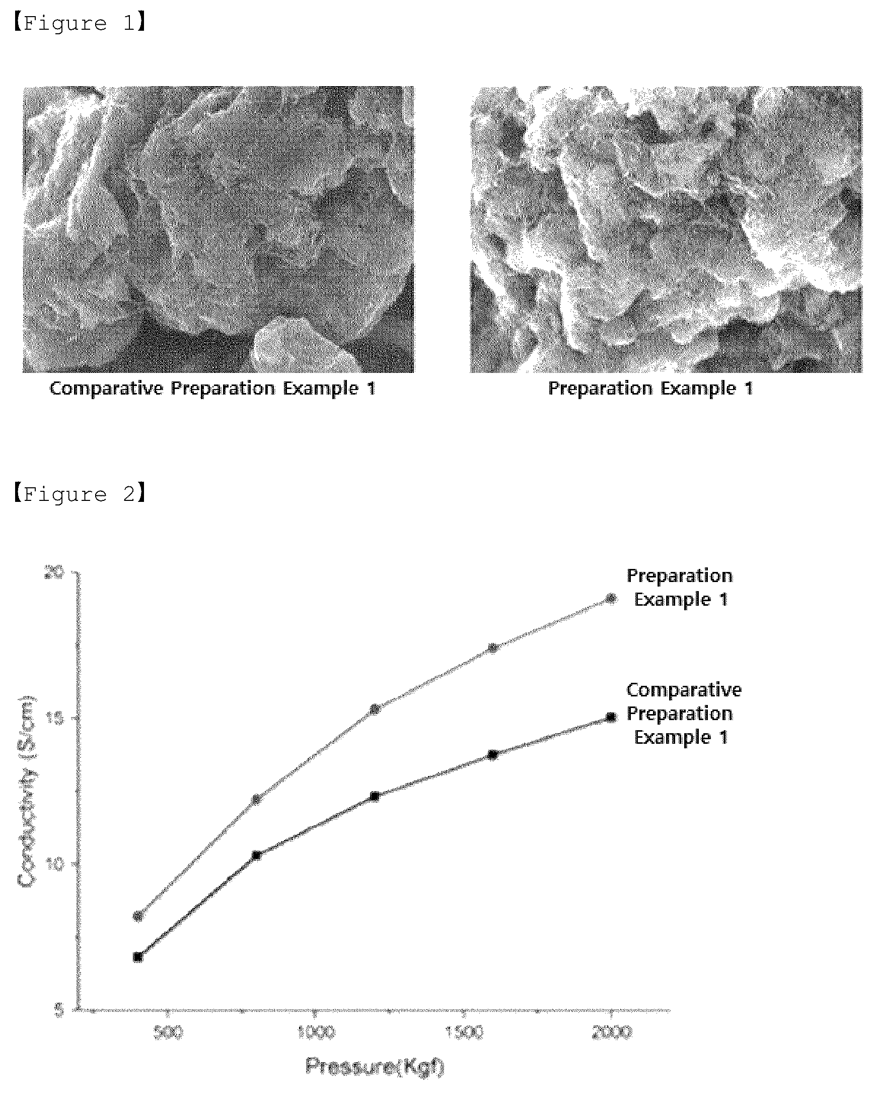 Patent US12100831 Figure 1 – Lithium secondary battery