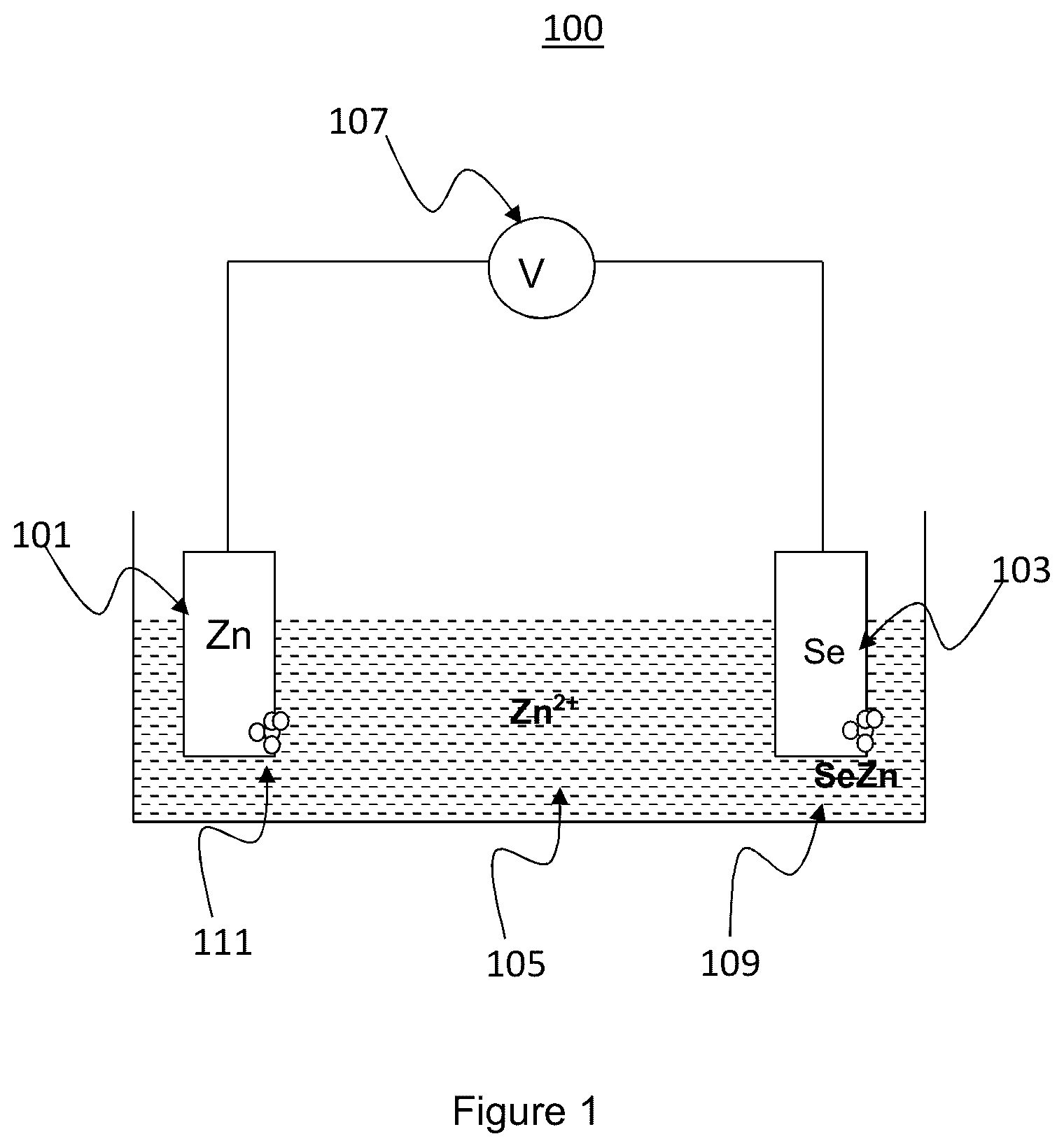 Patent US12100835 — Zinc-selenium battery compatible with both organic and aqueous electrolytes — Figure 1