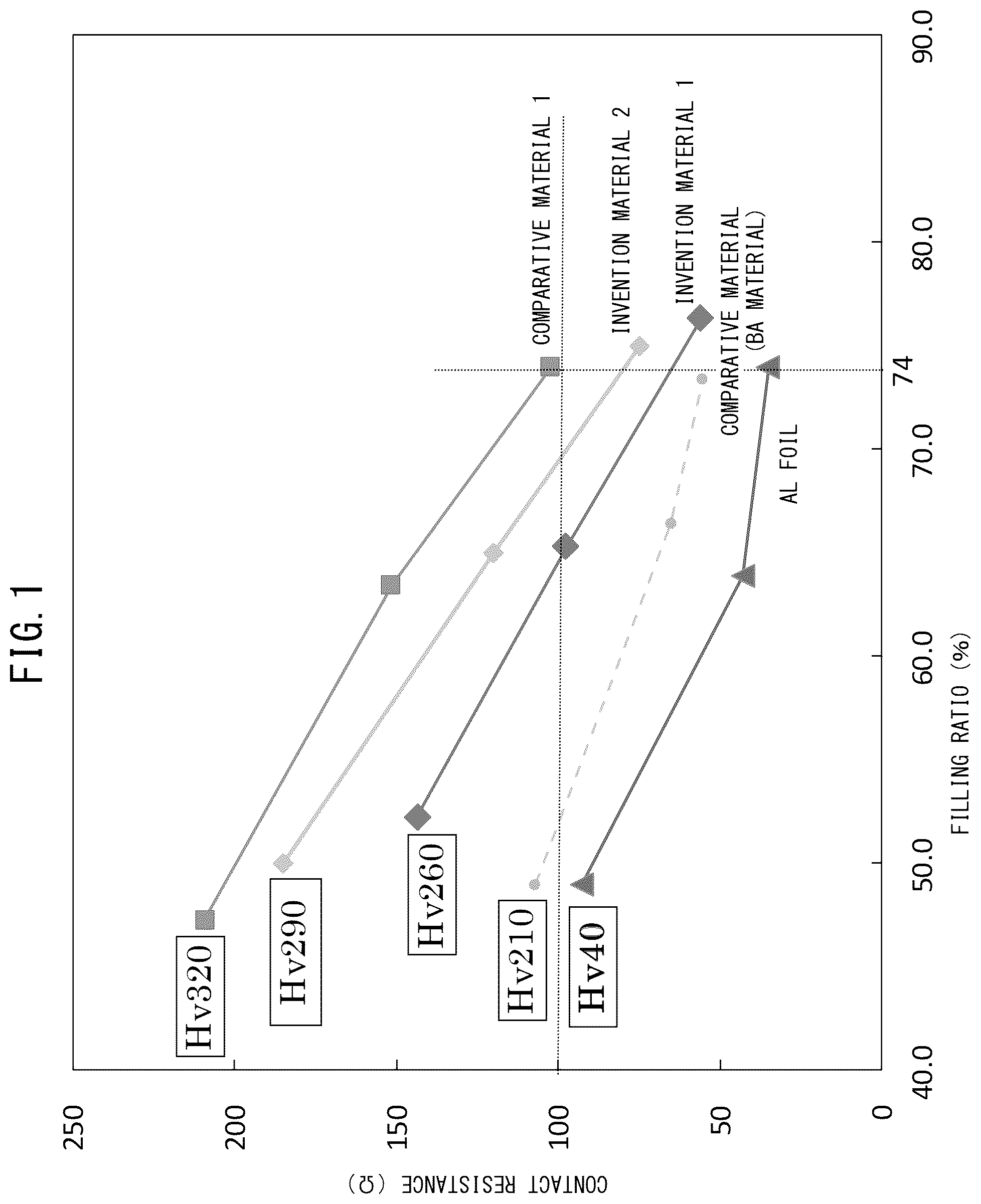 Patent US12100844 — Stainless foil current collector for secondary battery positive electrodes — Figure 1