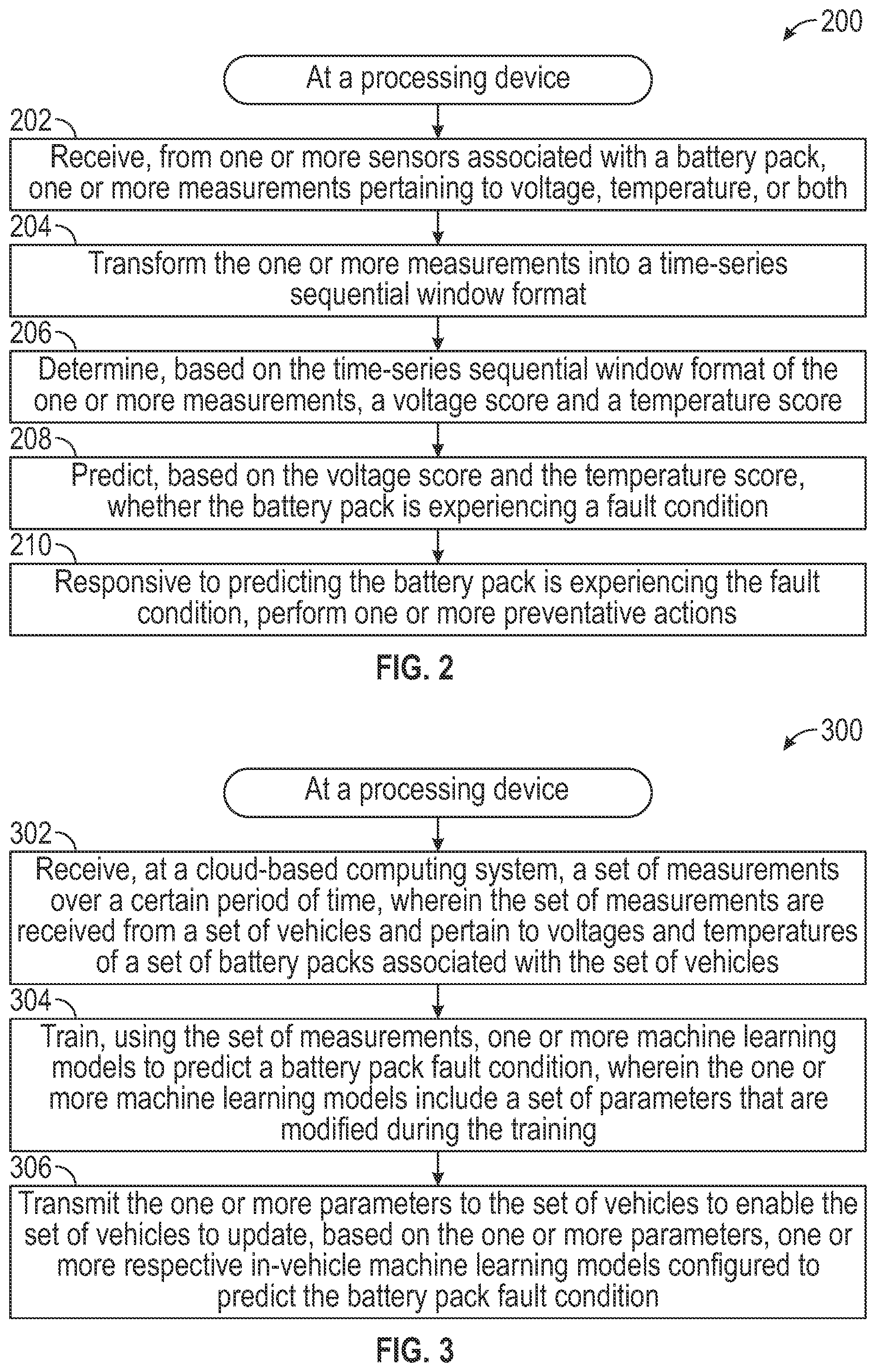 Patent US12100868 Figure 2 – Systems and methods for machine learning enabled fault detection in rechargeable batteries