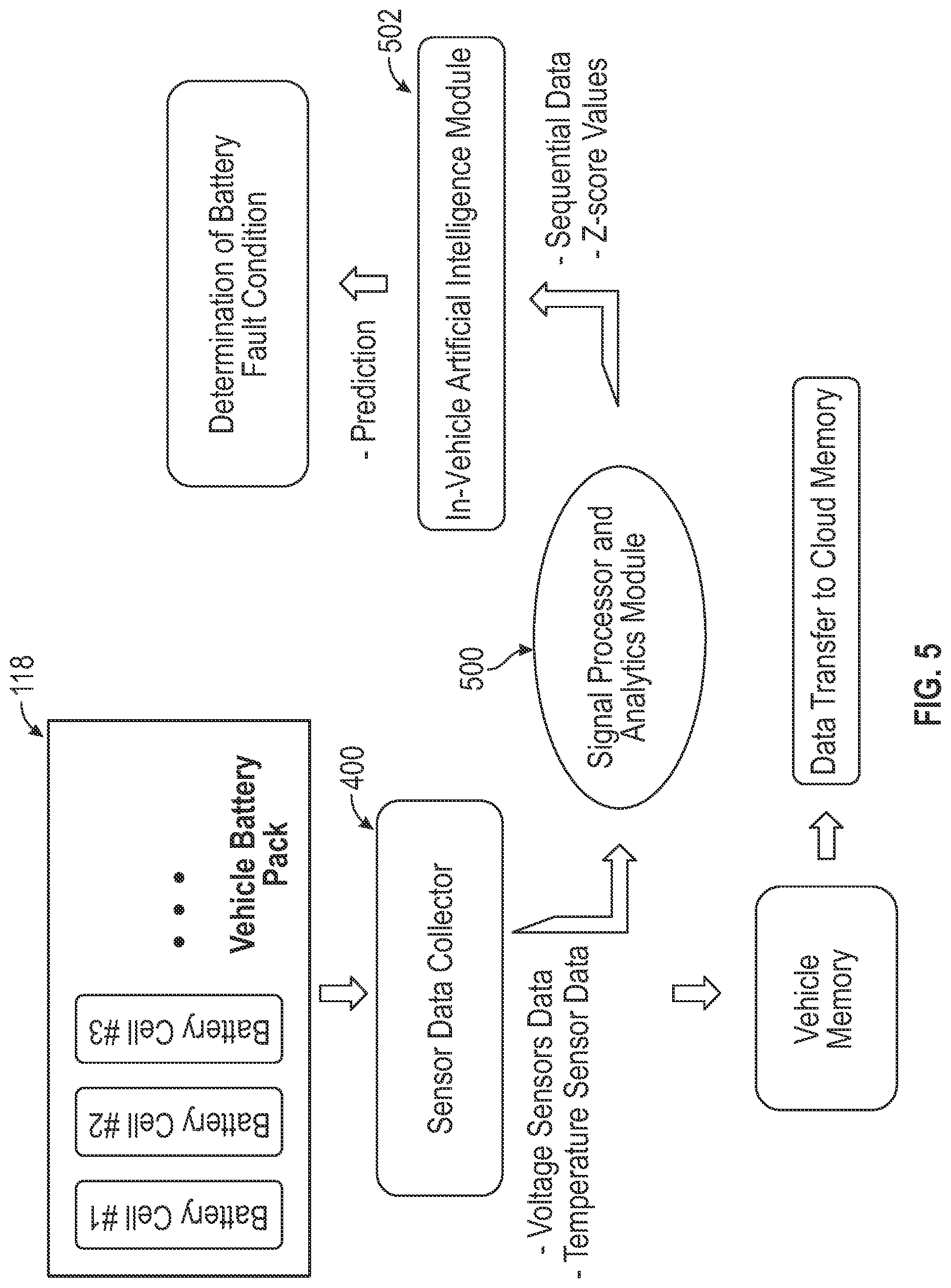 Patent US12100868 Figure 4 – Systems and methods for machine learning enabled fault detection in rechargeable batteries