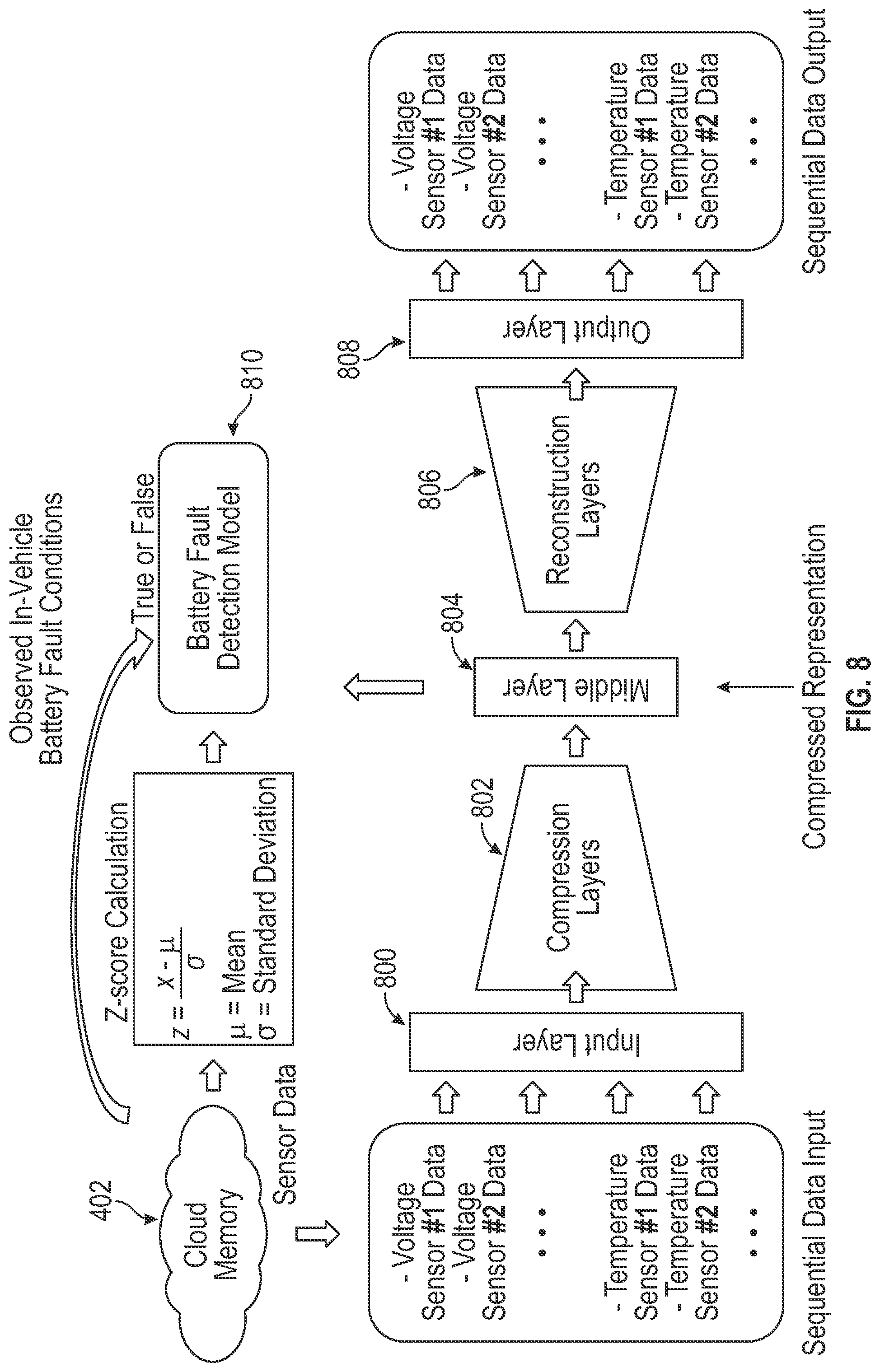 Patent US12100868 Figure 7 – Systems and methods for machine learning enabled fault detection in rechargeable batteries