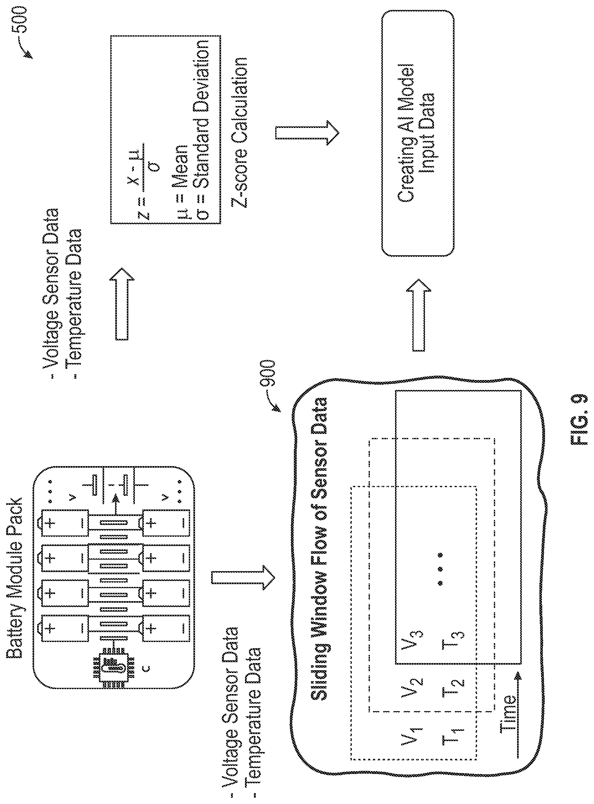 Patent US12100868 Figure 8 – Systems and methods for machine learning enabled fault detection in rechargeable batteries