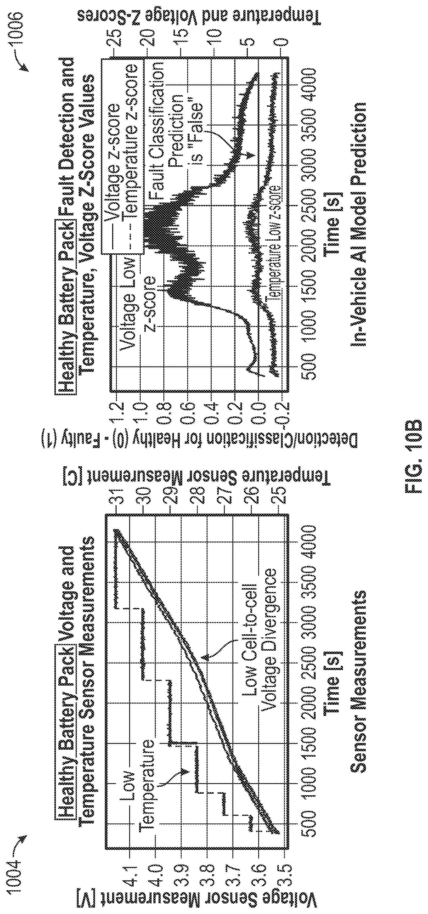 Patent US12100868 Figure 10 – Systems and methods for machine learning enabled fault detection in rechargeable batteries