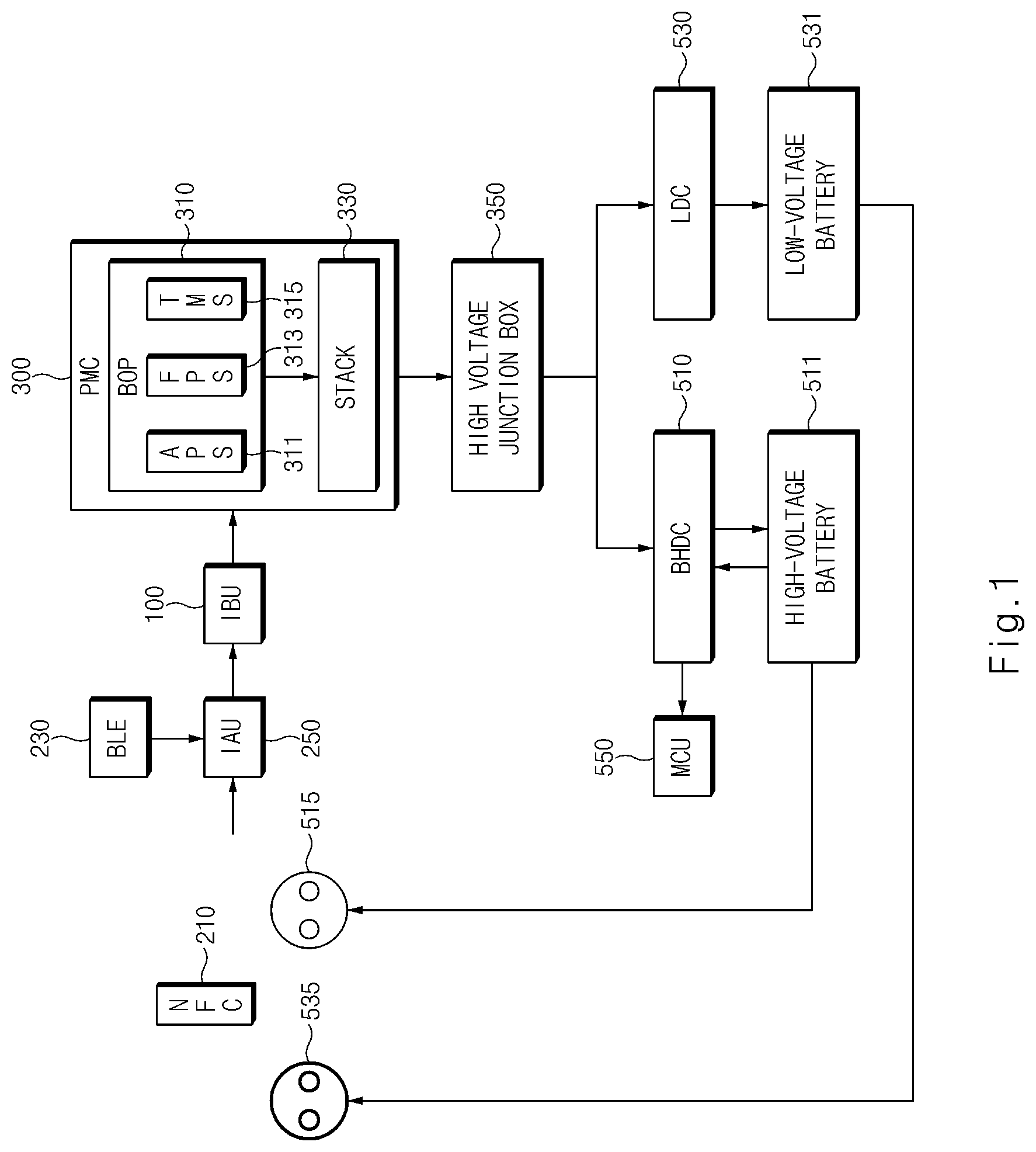 Patent US12100873 Figure 1 – Power supply system of fuel cell using user authentication and method thereof